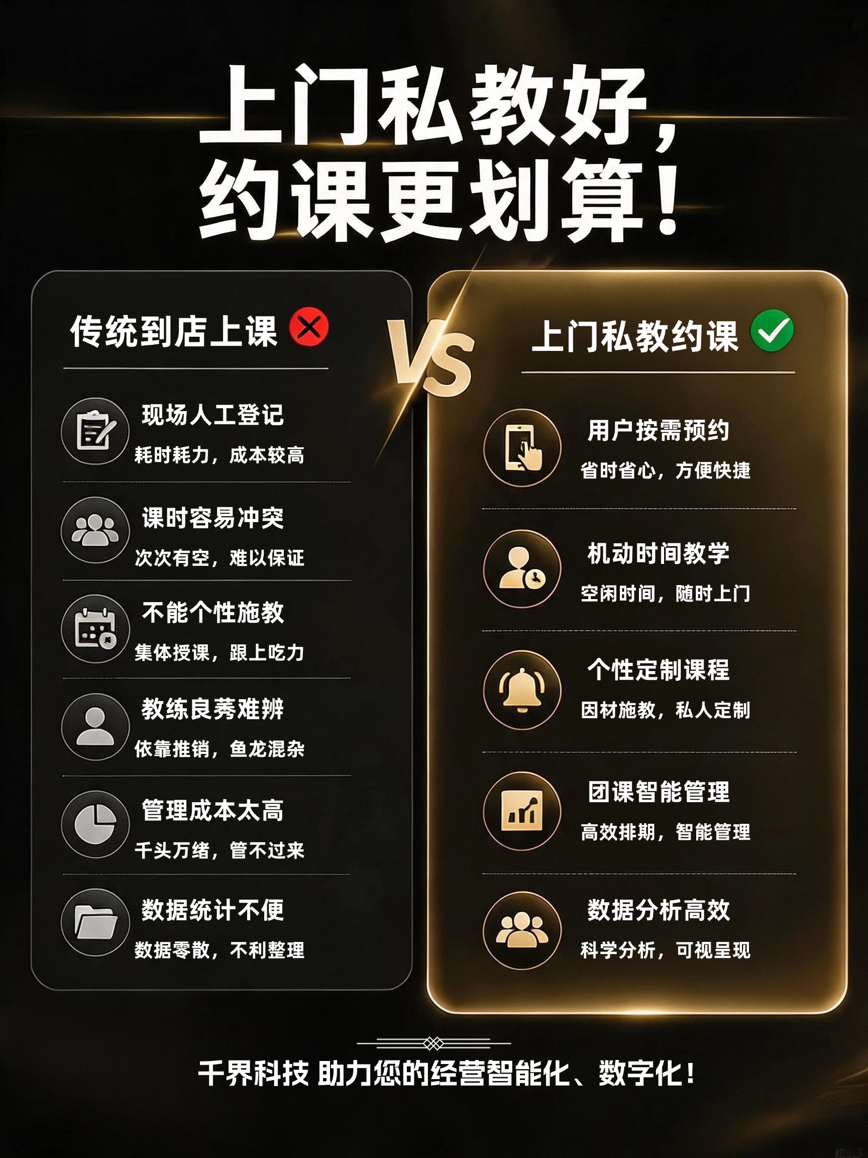 海外上门私教 APP 开发 | 瑜伽普拉提约课 | 三端联动小程序系统