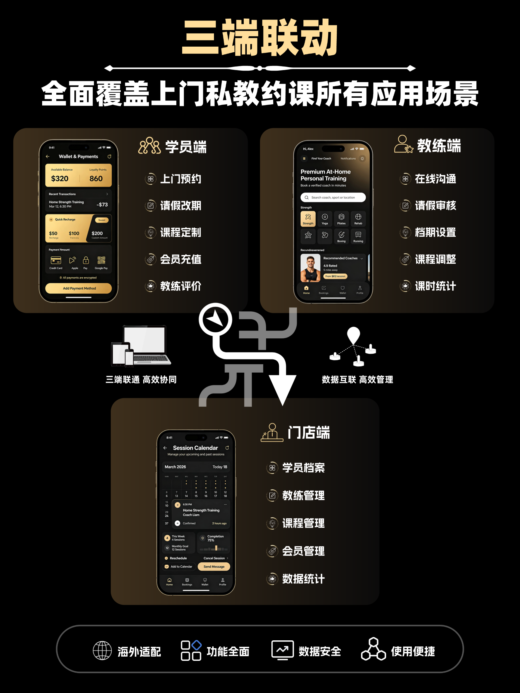 海外上门私教 APP 开发 | 瑜伽普拉提约课 | 三端联动小程序系统