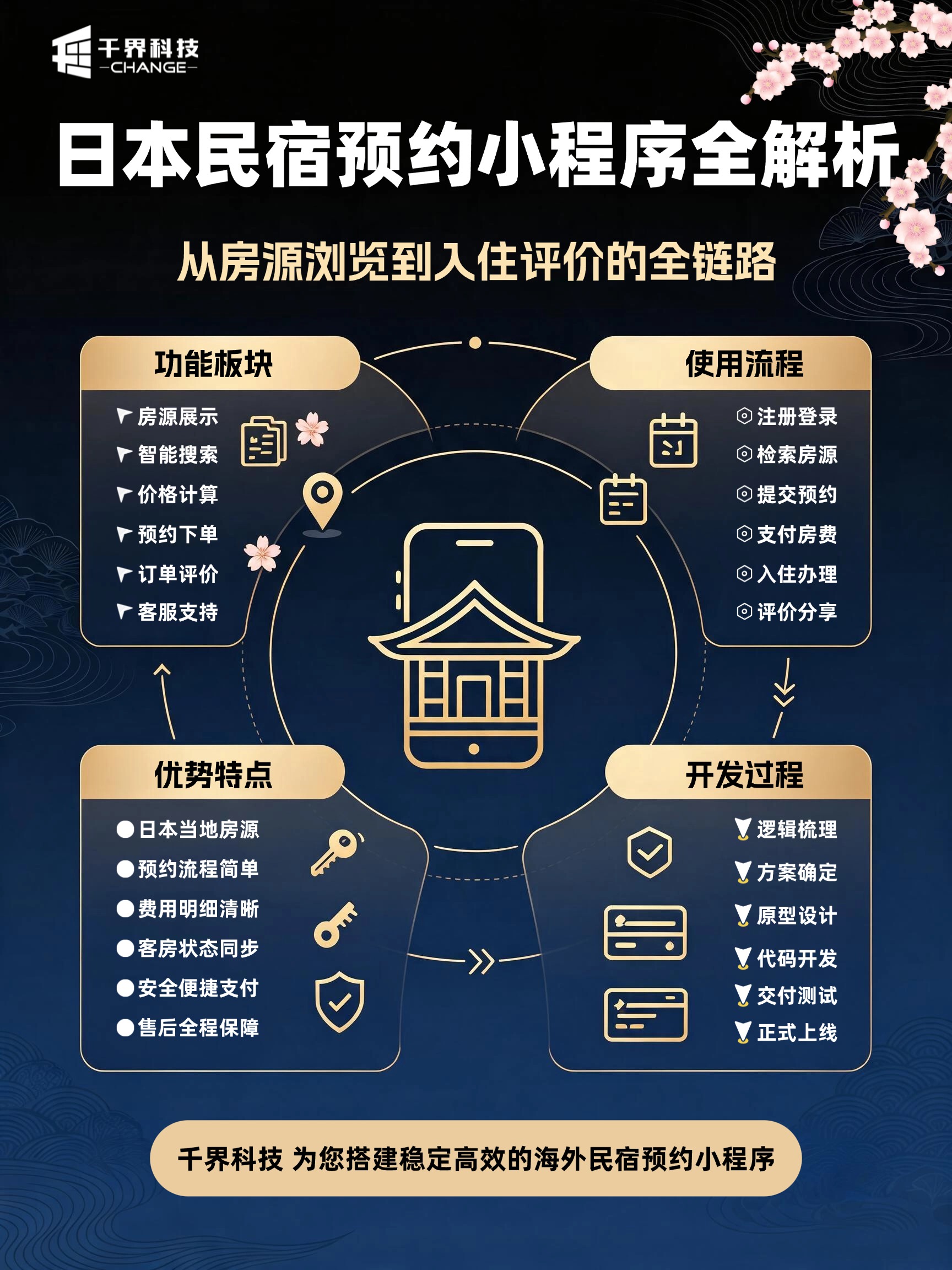 日本民宿预约小程序定制｜跨境民宿房源预约管理系统开发