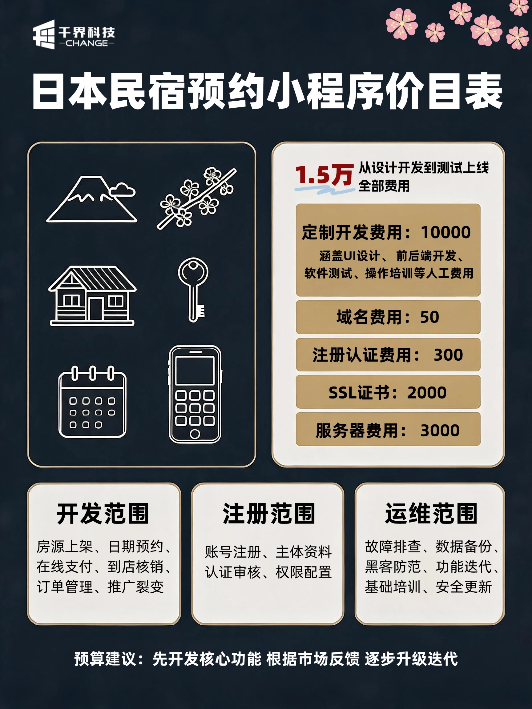 日本民宿预约小程序定制｜跨境民宿房源预约管理系统开发