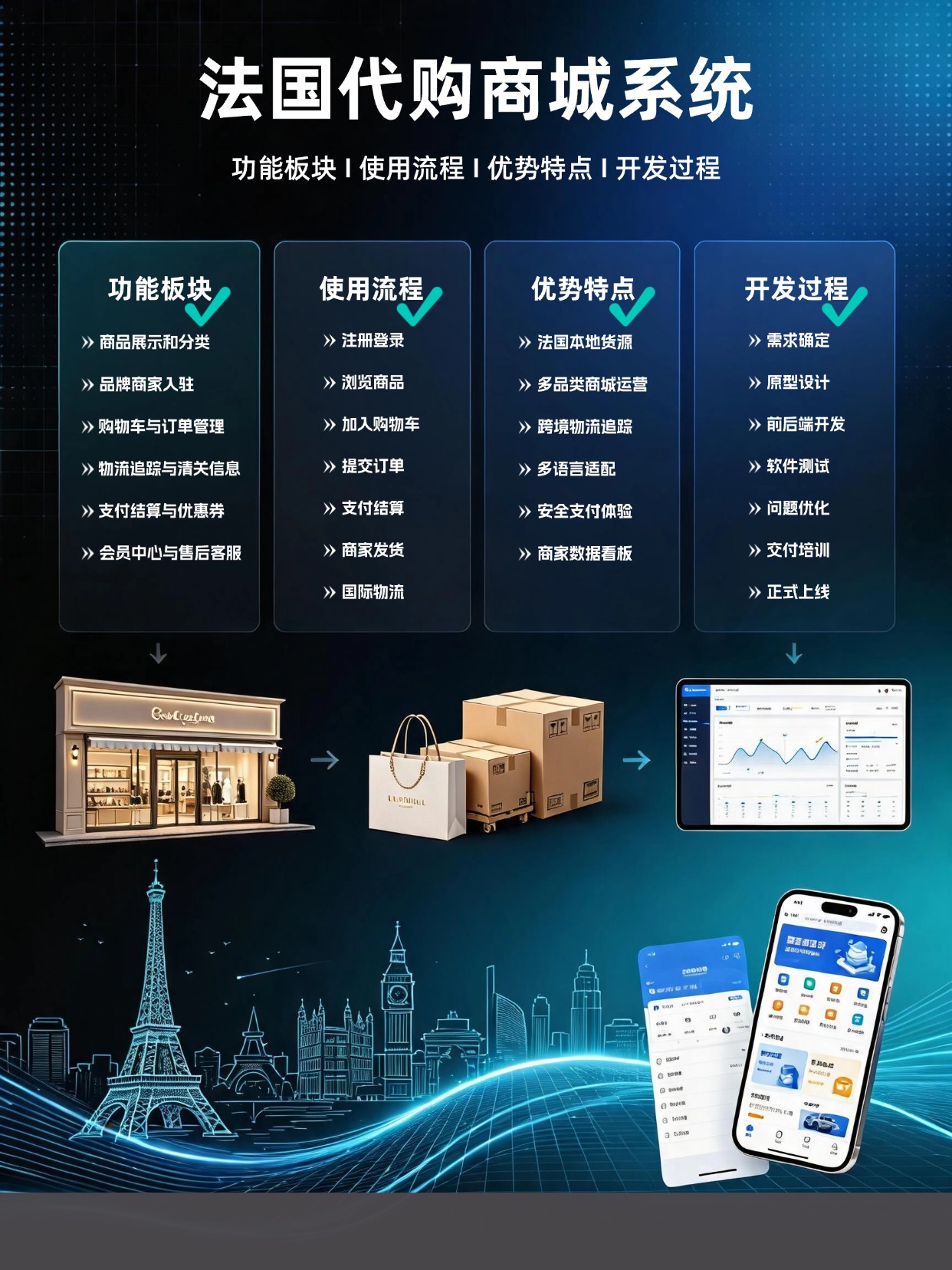 海外国外法国美妆奢侈品代购跨境商城系统｜跨境代购平台定制开发