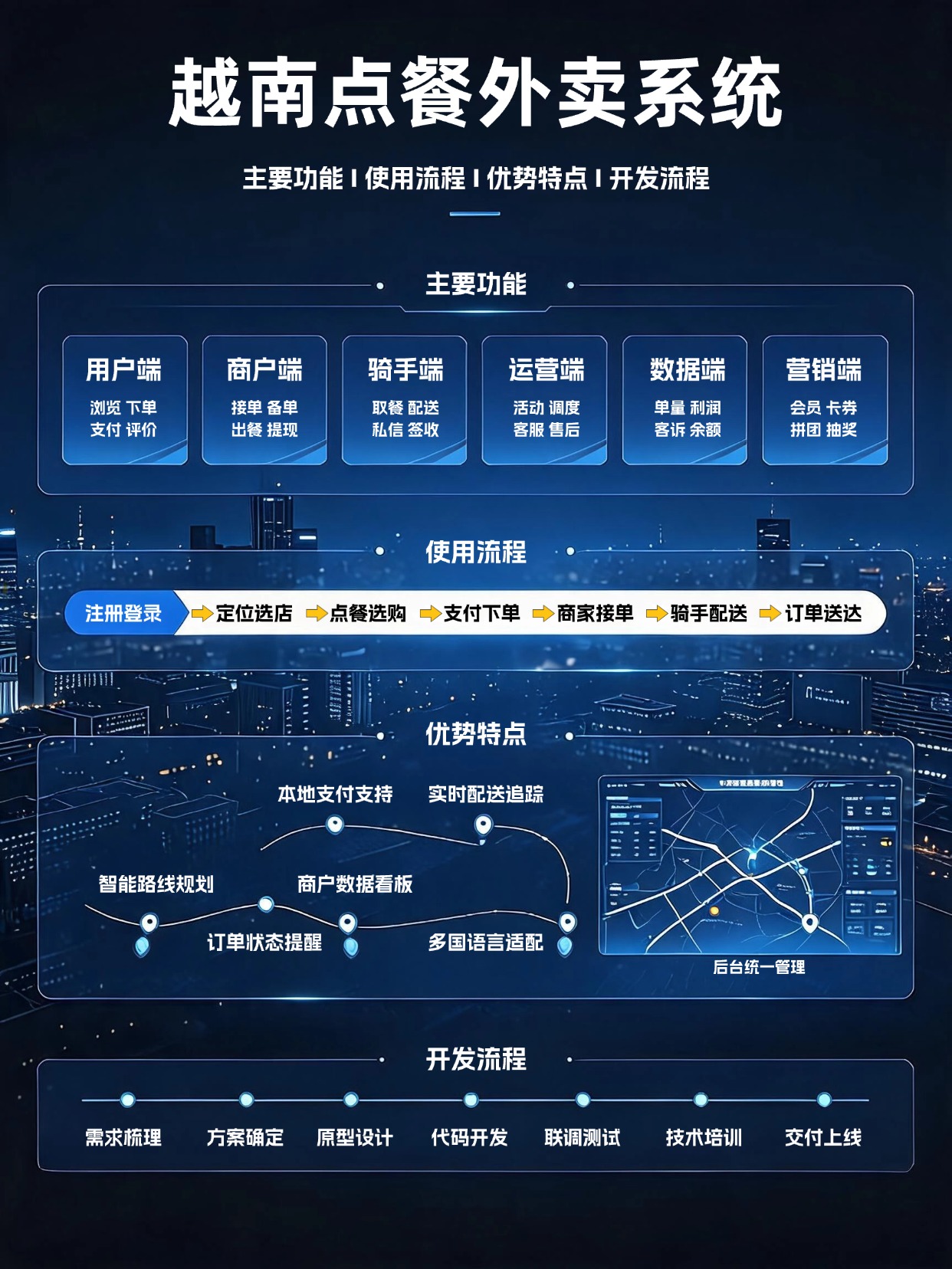 越南外卖系统定制｜东南亚外卖平台全套系统开发