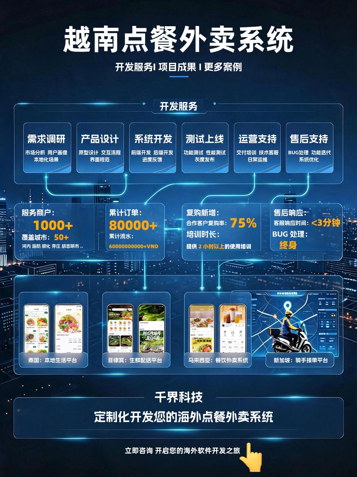 越南外卖系统定制｜东南亚外卖平台全套系统开发