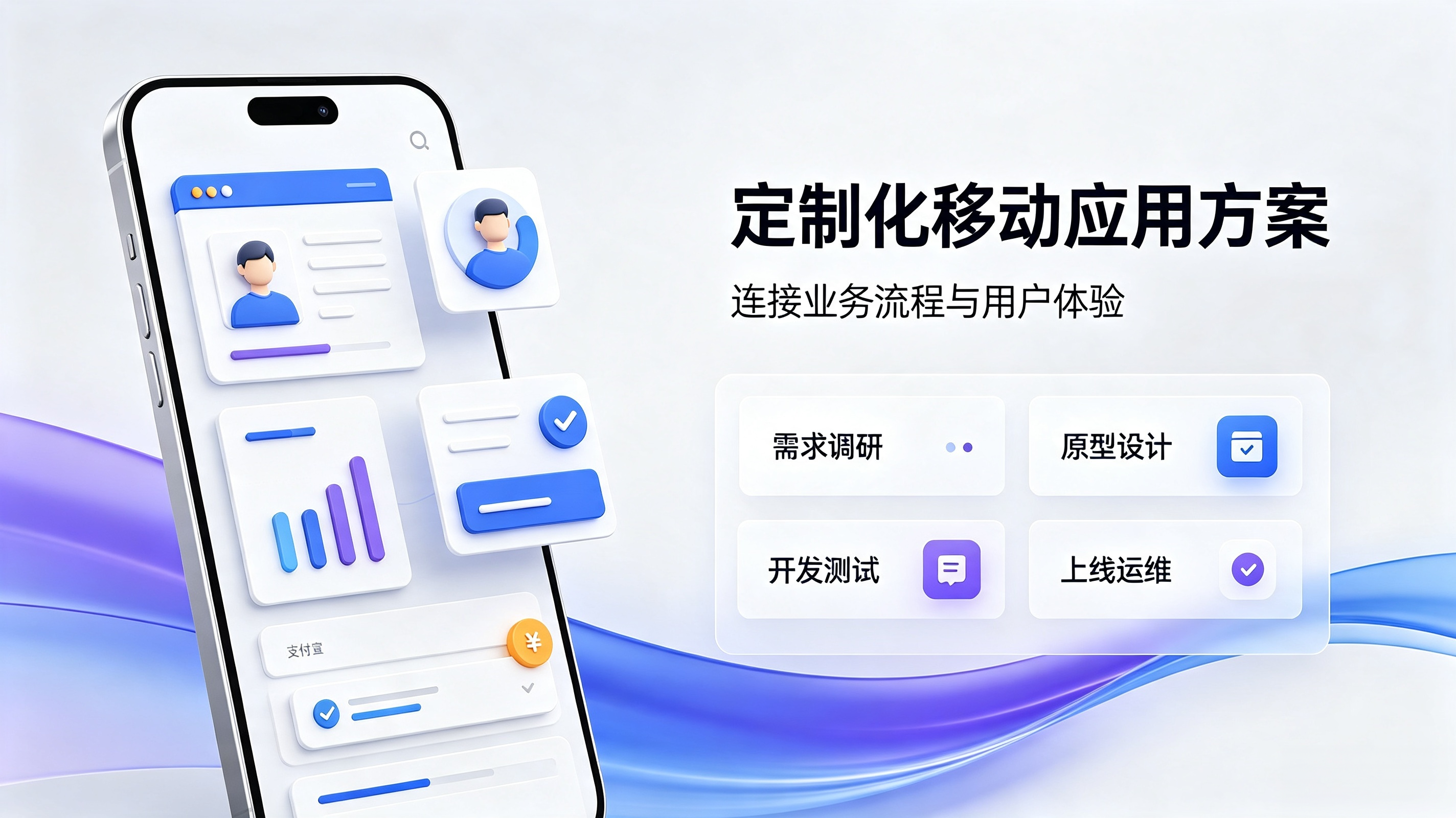 小程序/APP定制项目上线后持续迭代、运维与增长闭环搭建方案
