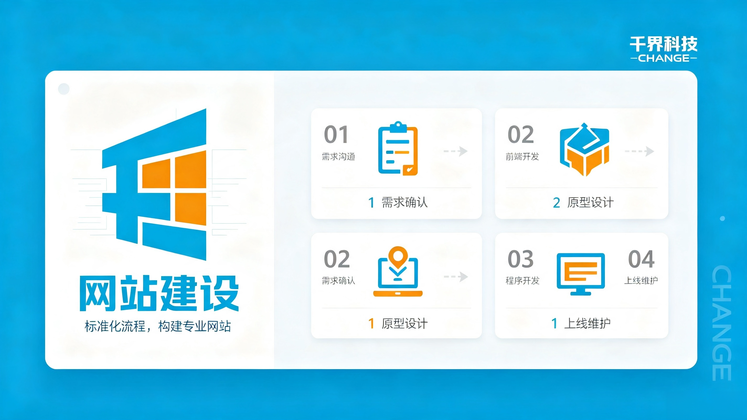 建站流程