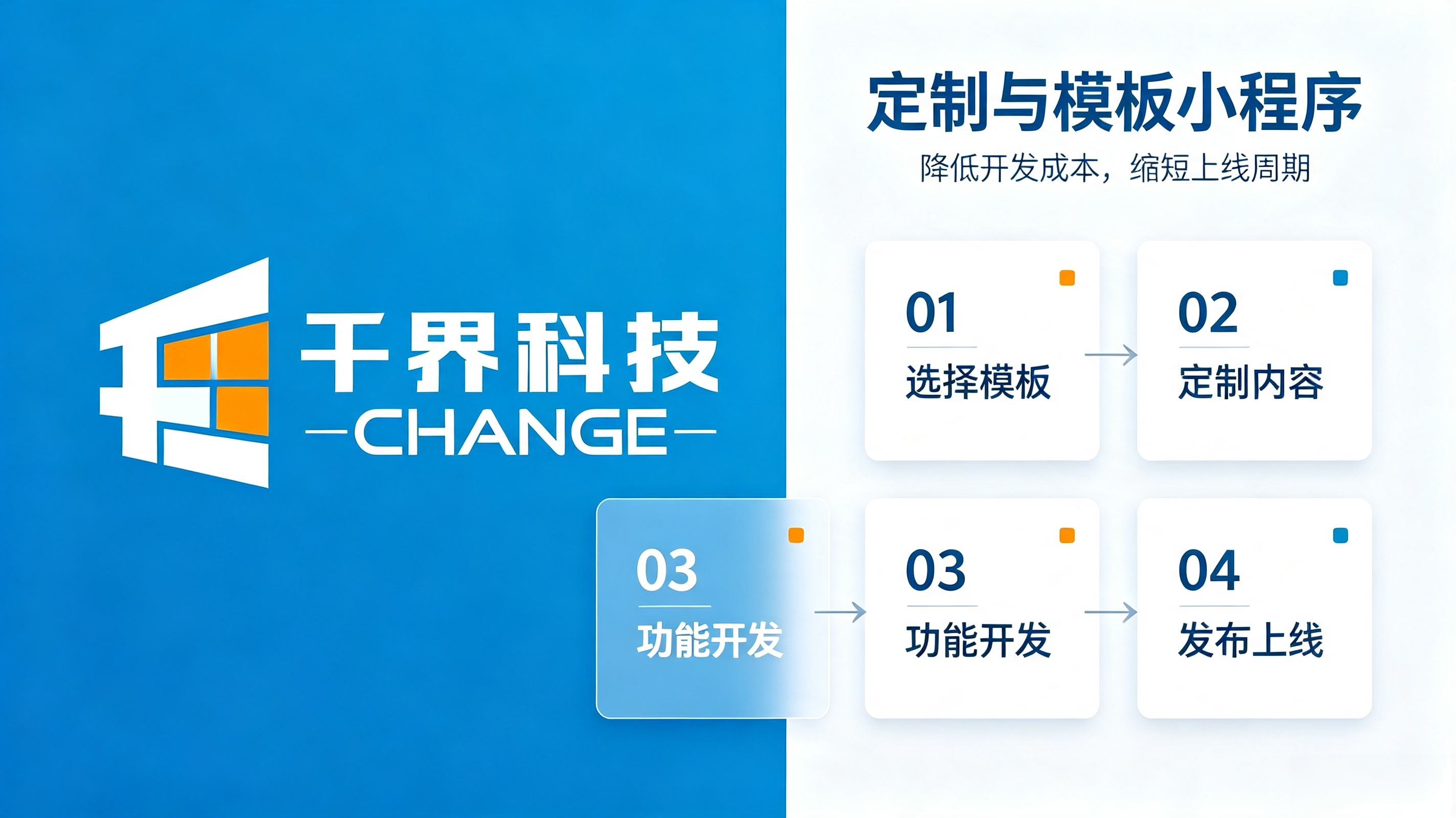 定制与模板小程序
