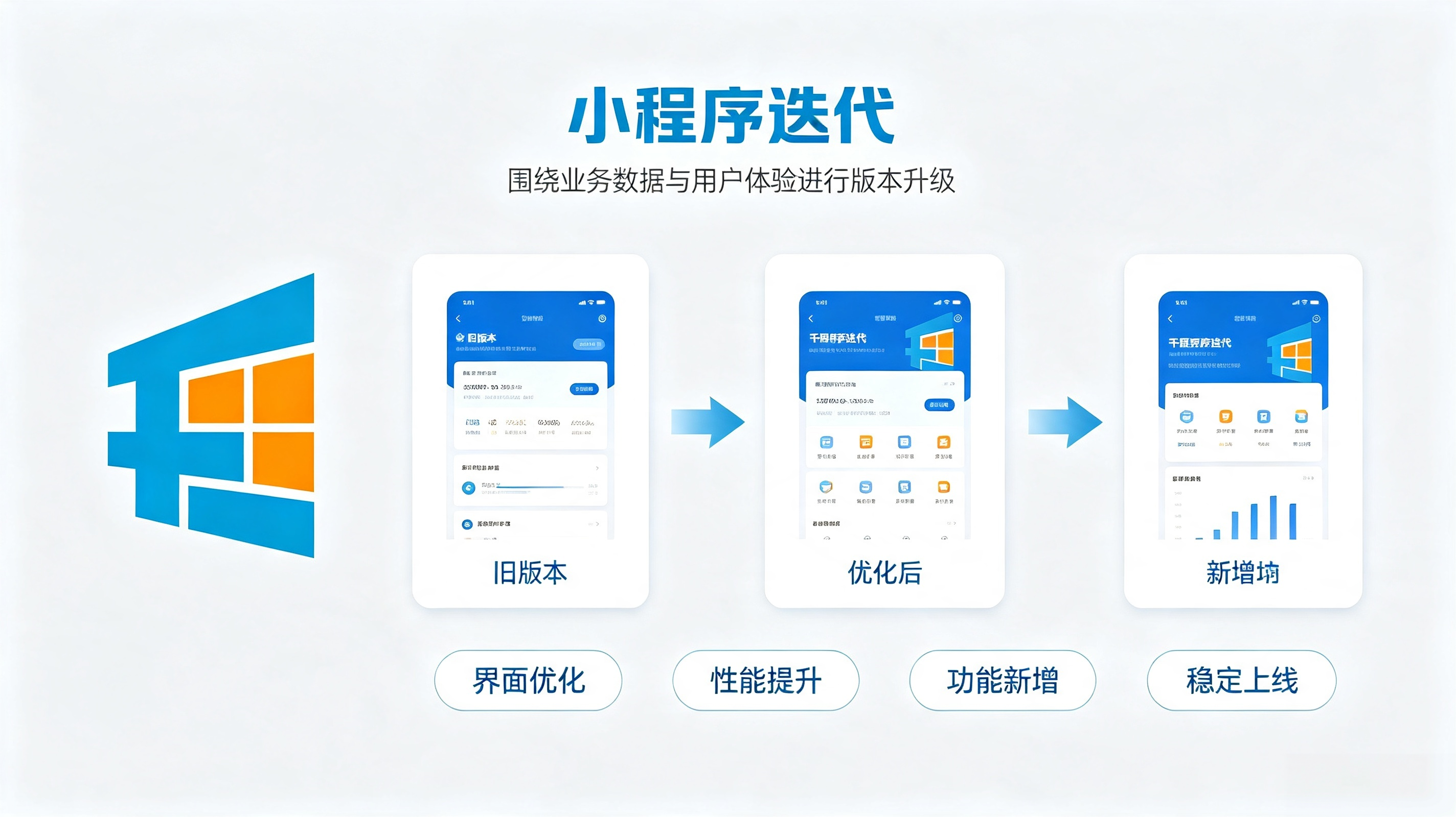 小程序迭代升级