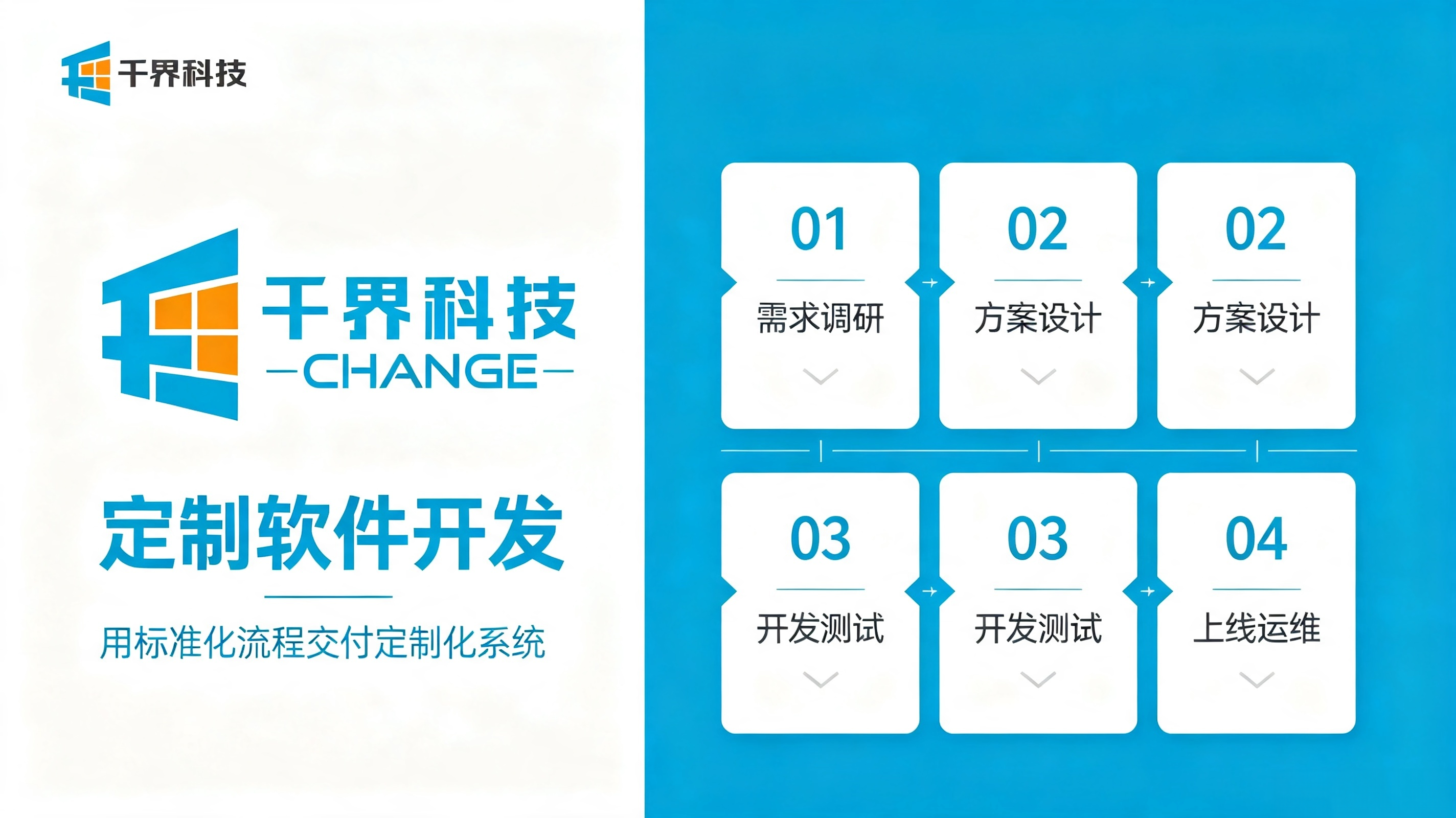 定制软件开发流程