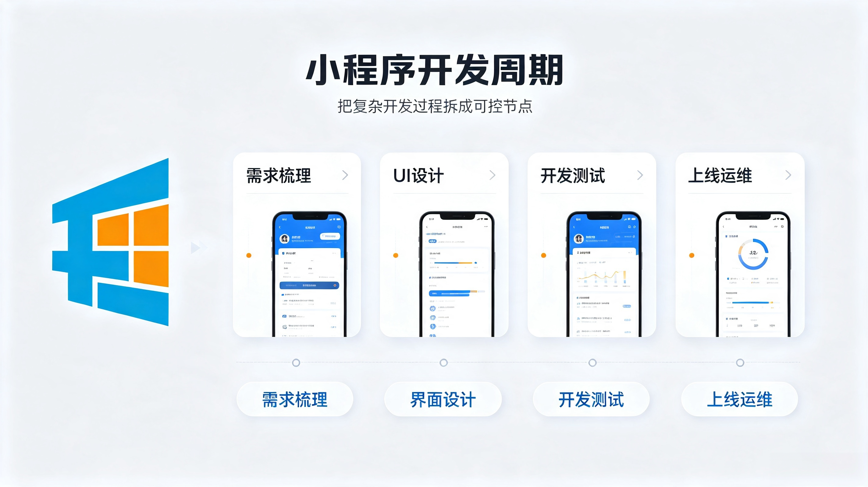 小程序开发流程