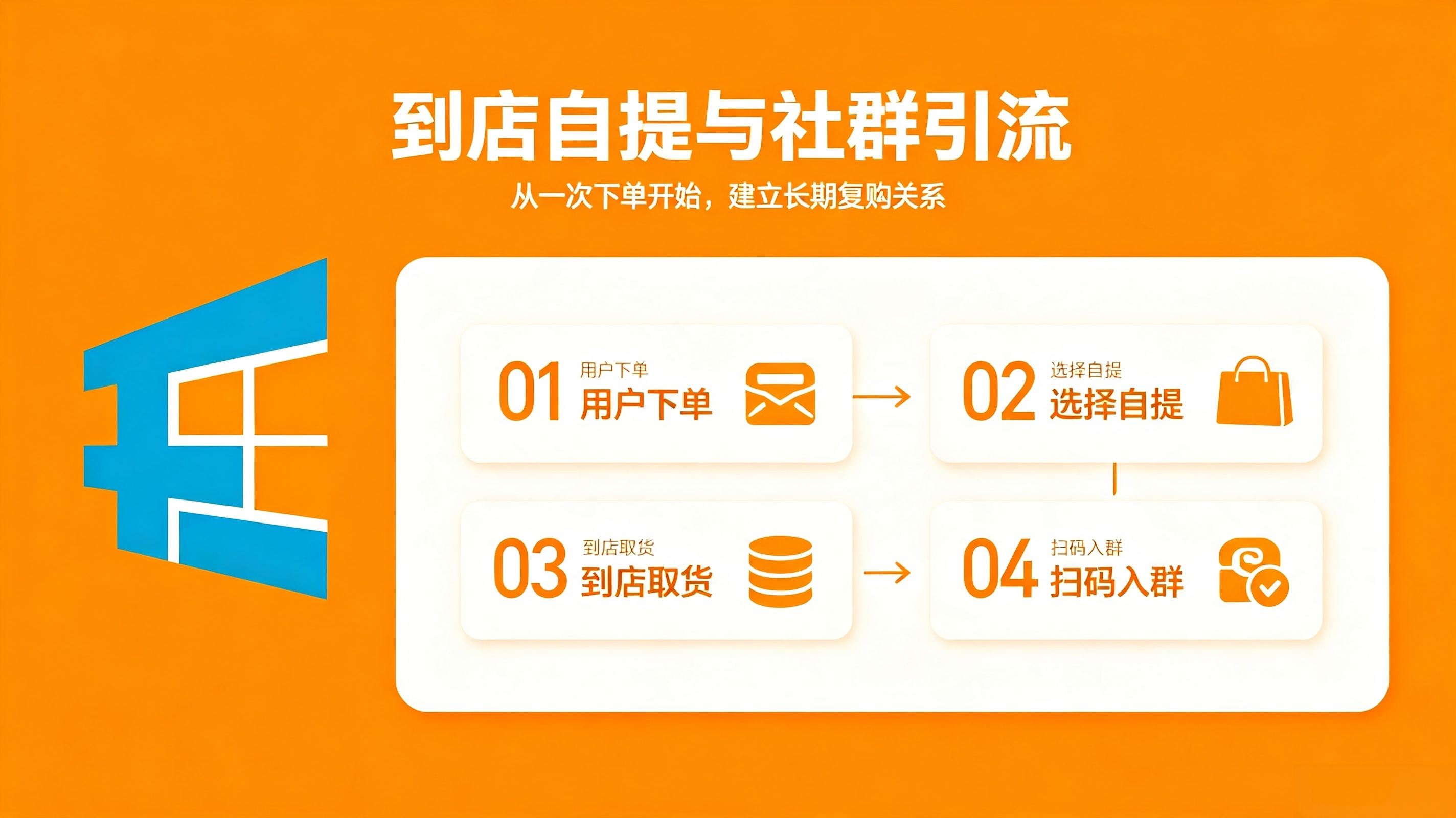 社区小程序