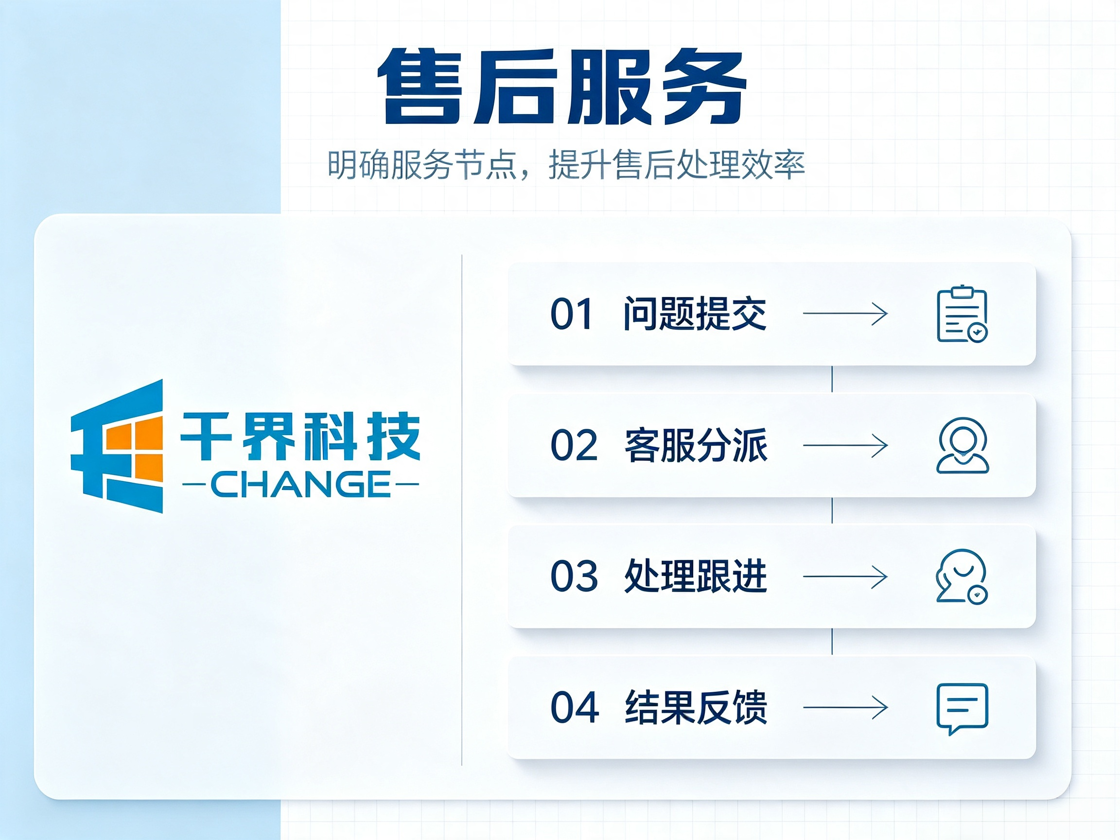 千界科技售后服务内容