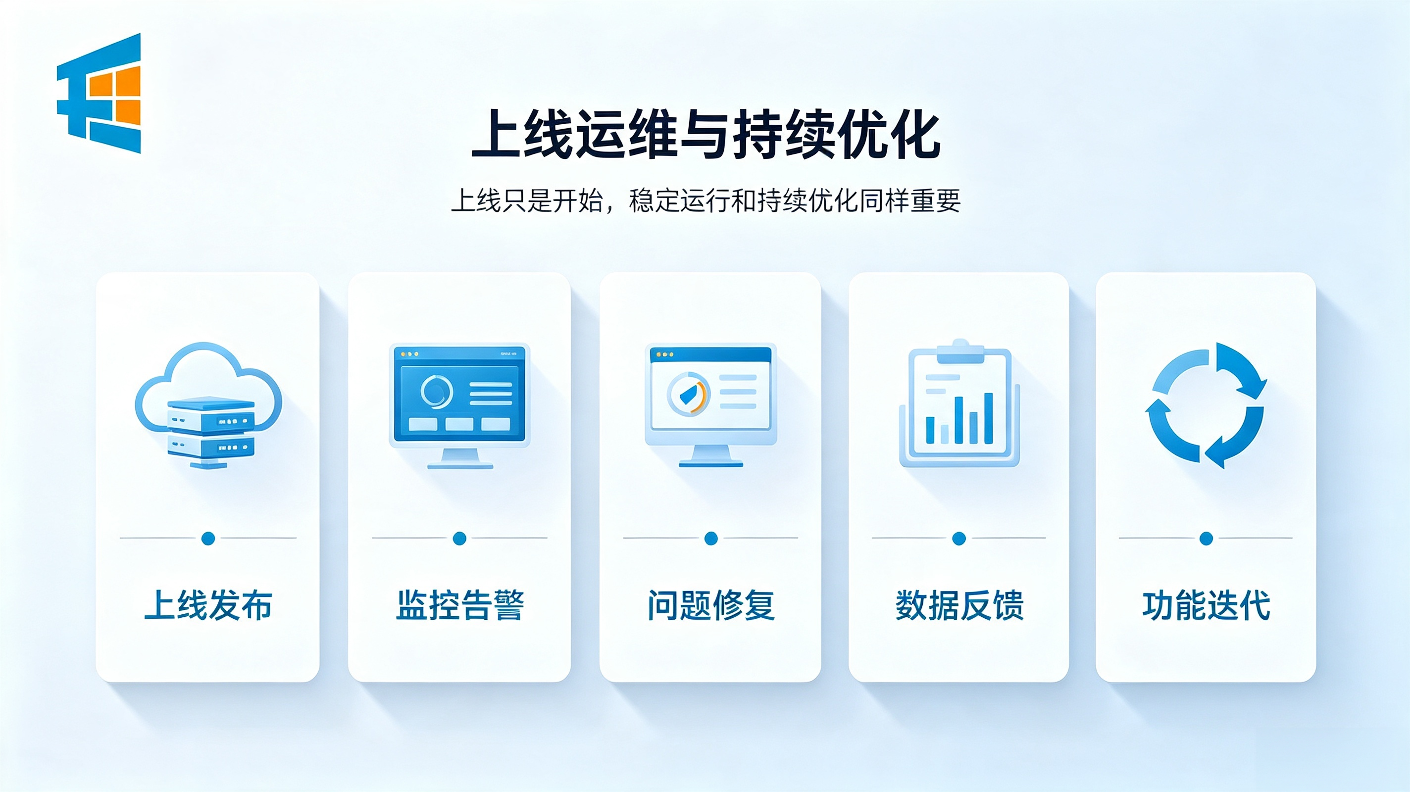 上线运维与持续优化