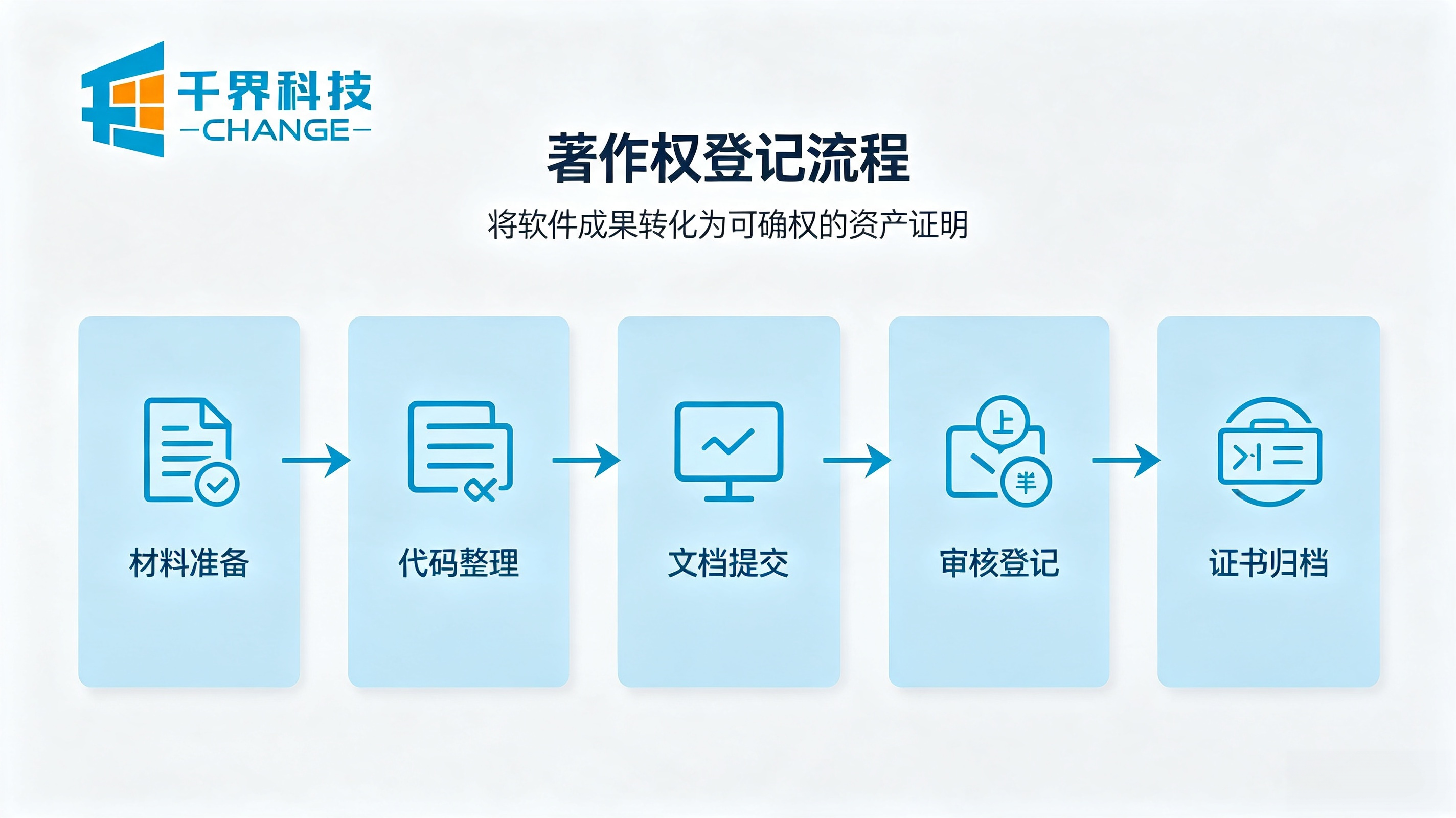 著作权登记流程