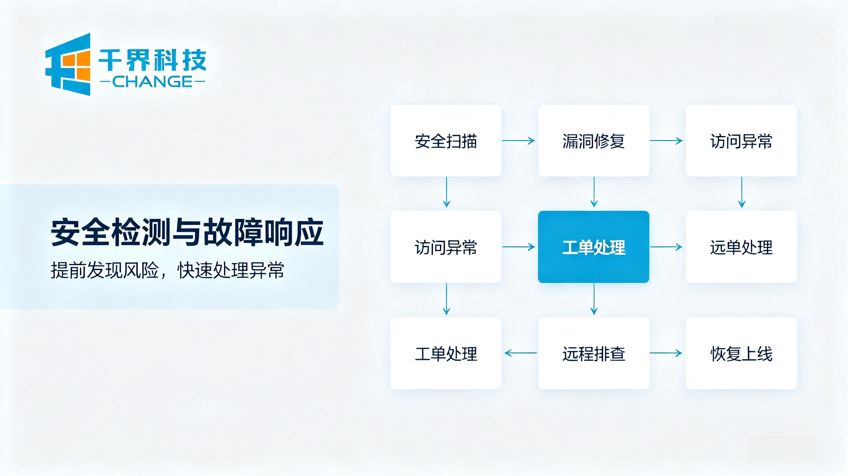 小程序上线售后服务