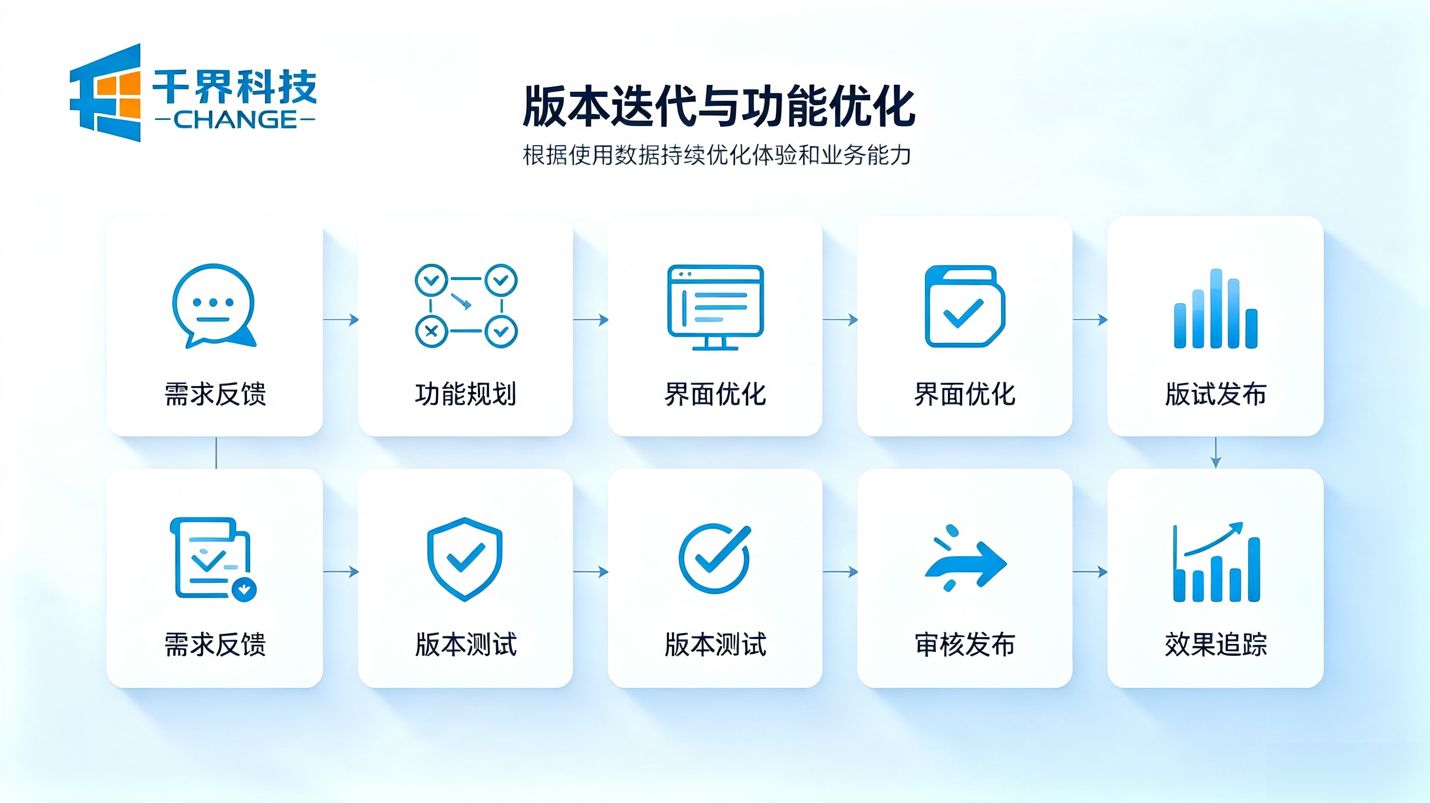 小程序定制开发售后维护