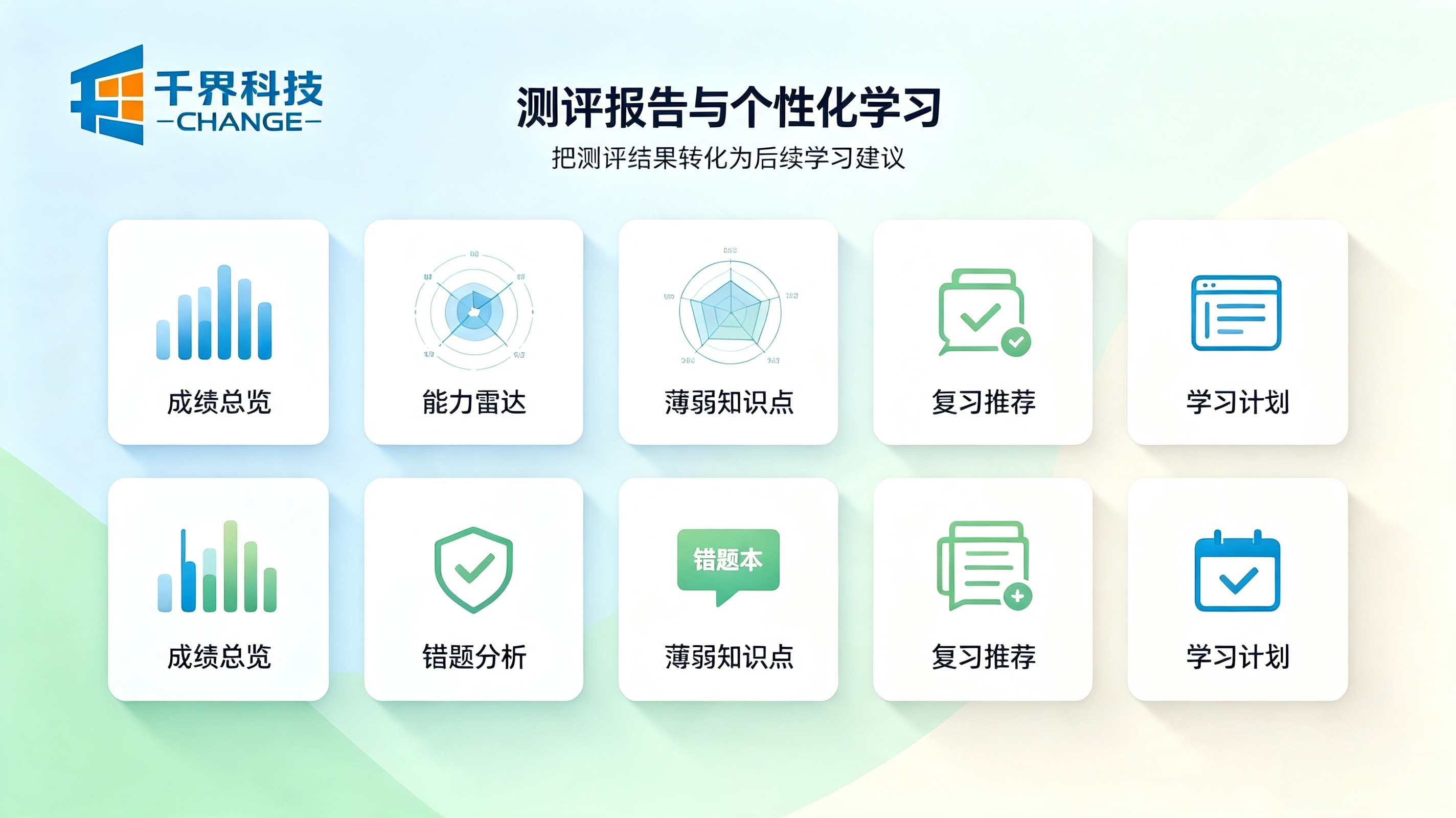 教育测评答题小程序