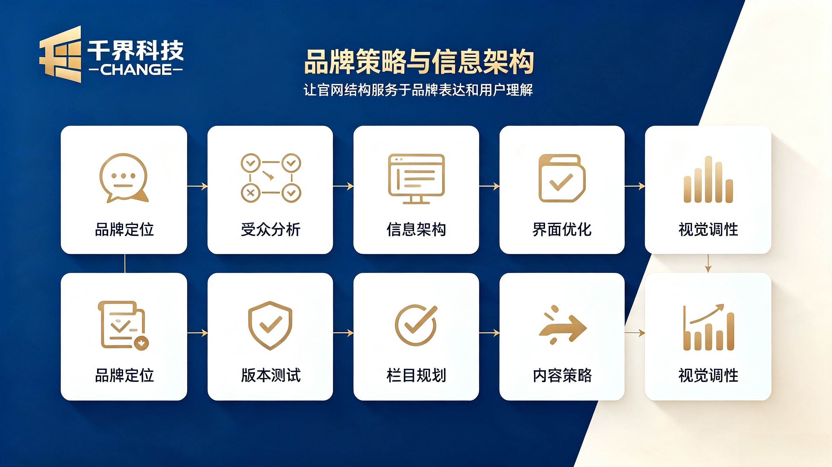 企业定制网站