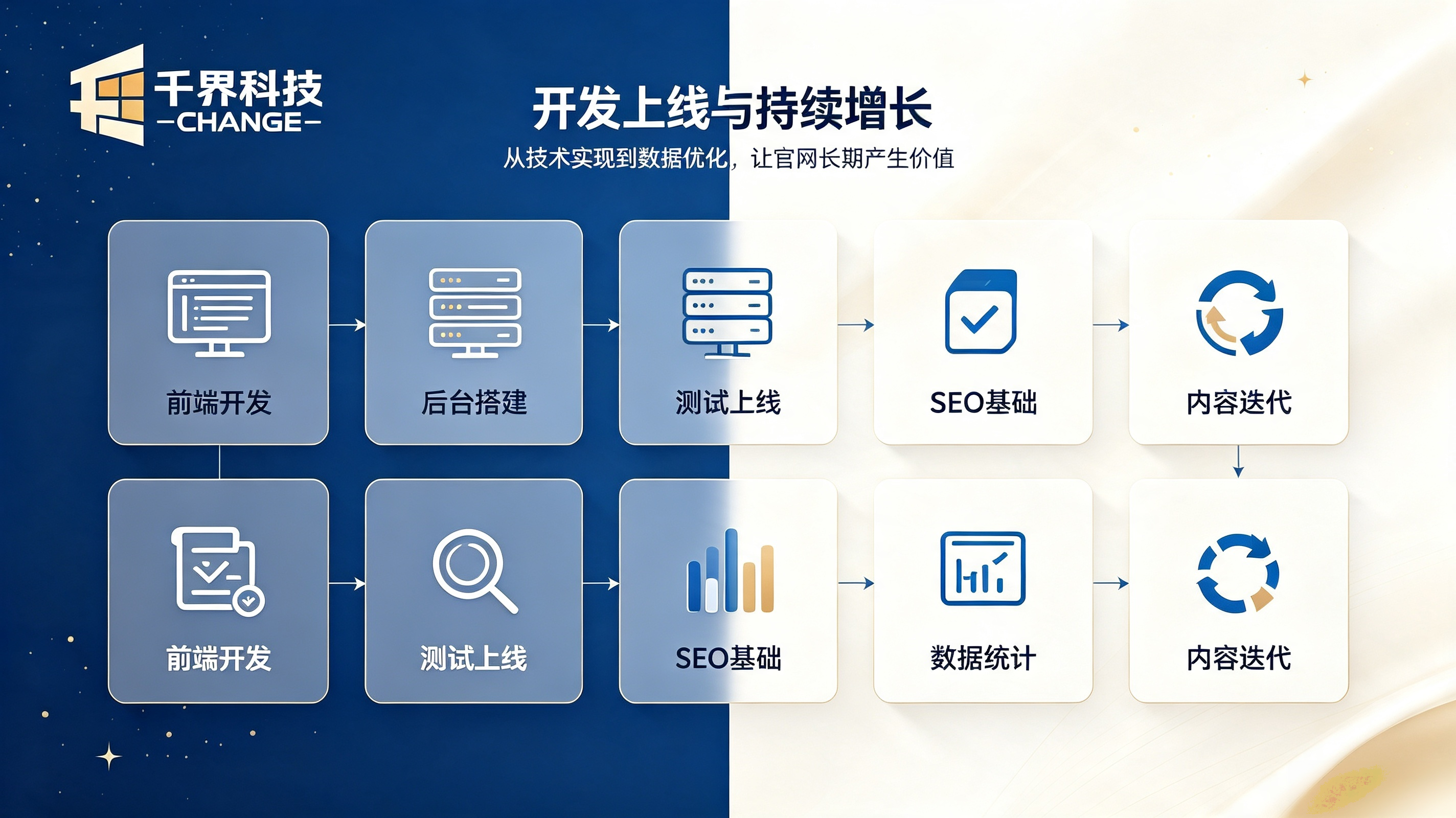 中大型企业网站定制开发