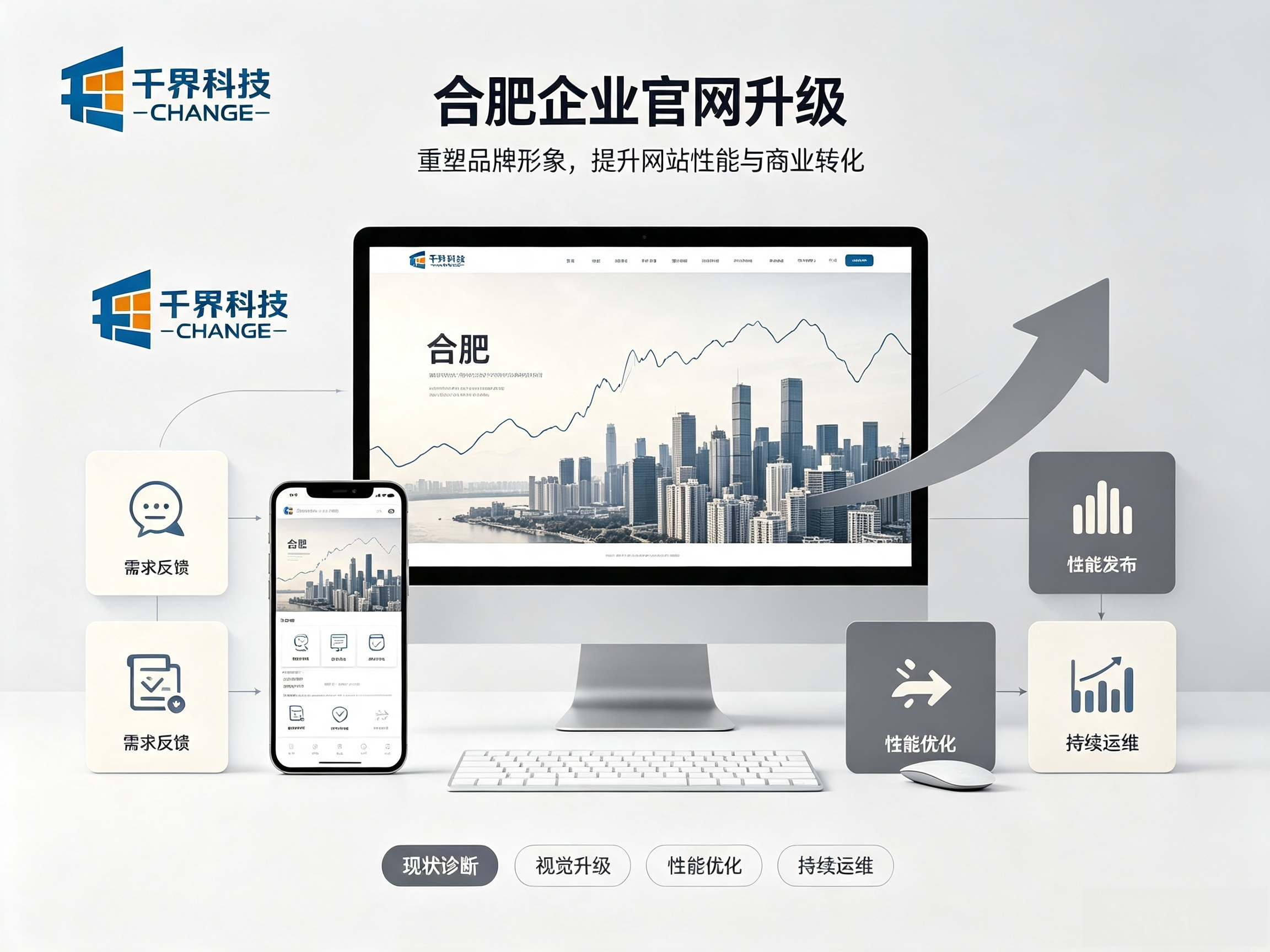 合肥企业官网升级，抓住数字化获客新机会 | 千界科技