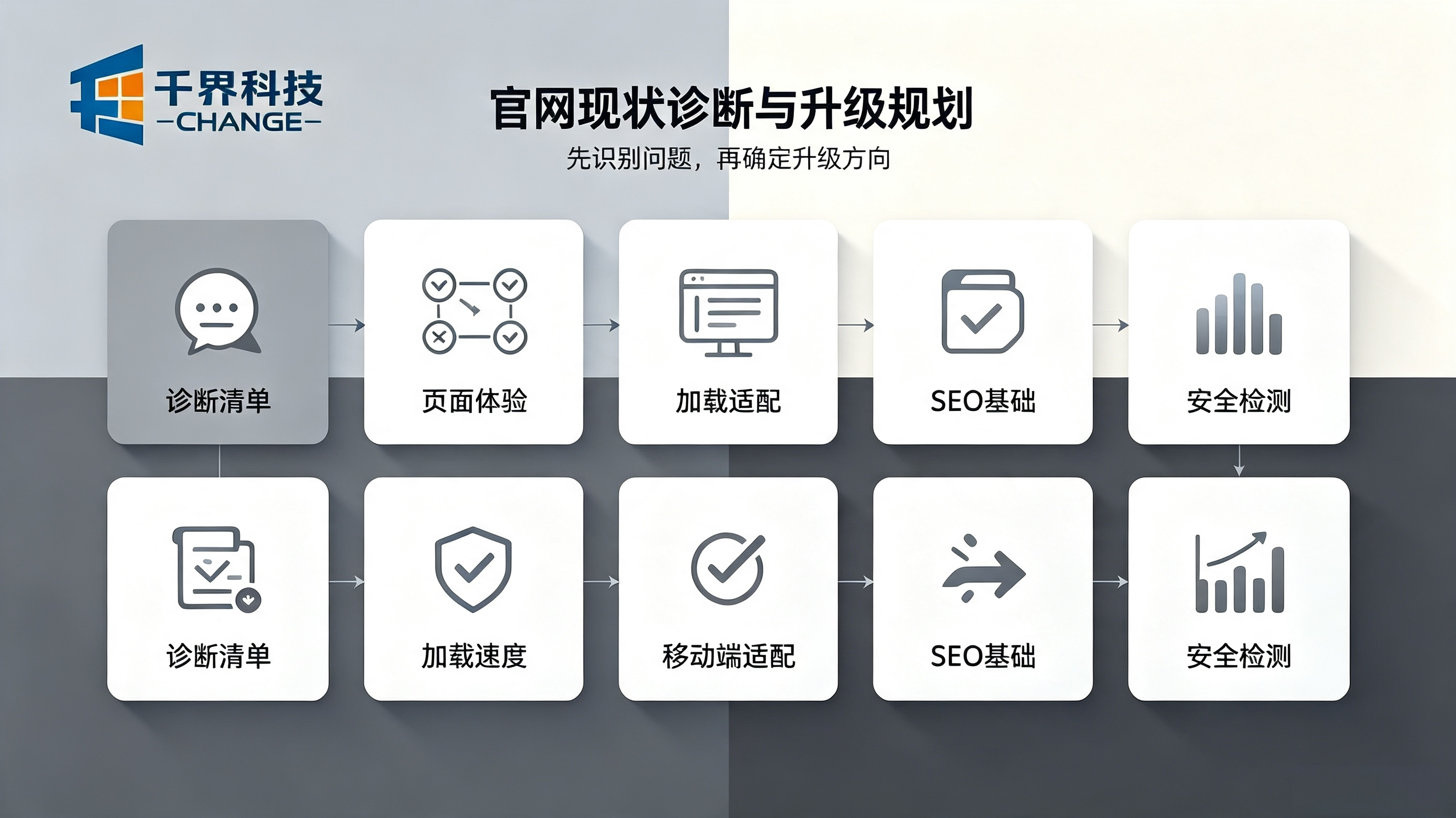 合肥企业官网升级改版