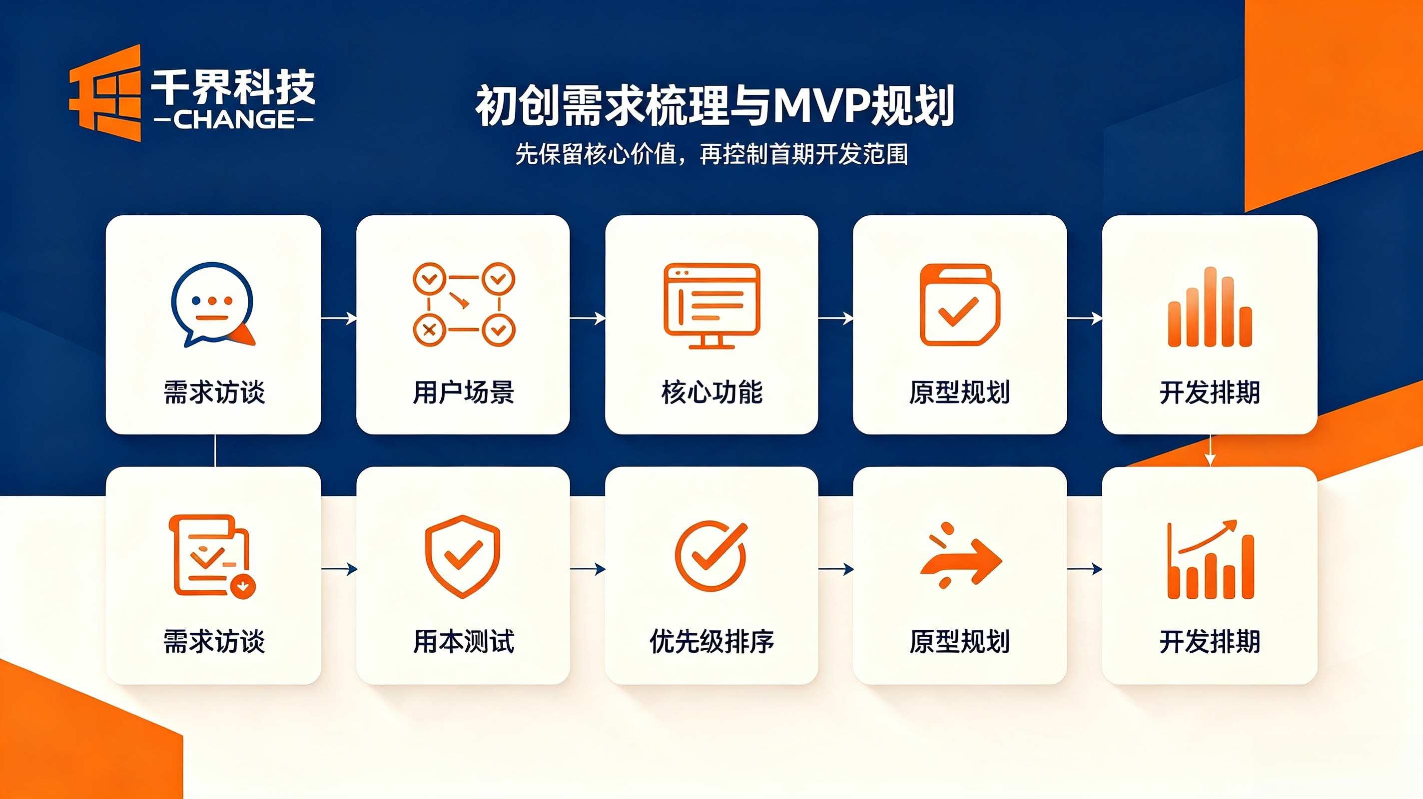 合肥初创企业APP开发