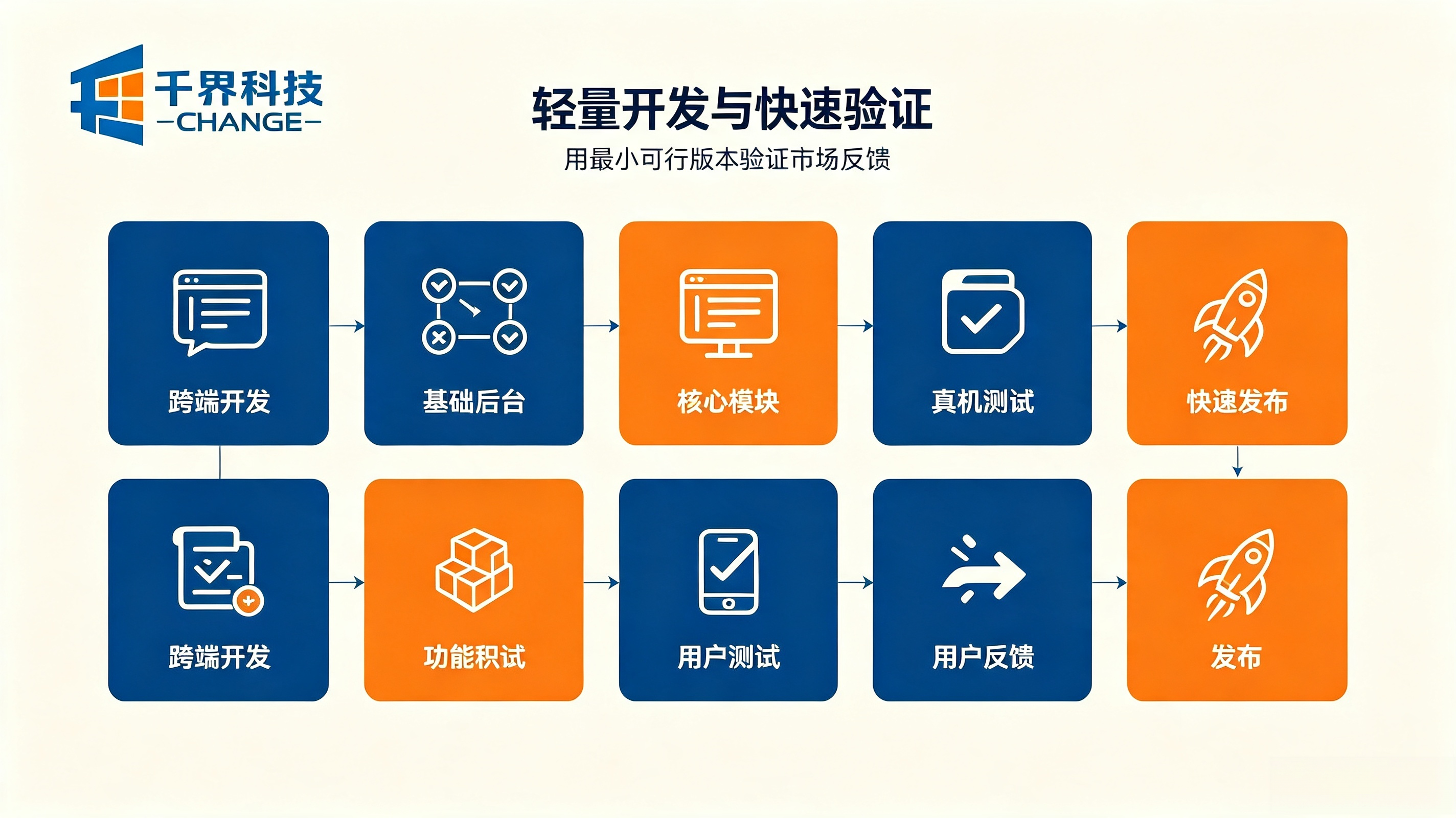 轻量化APP定制