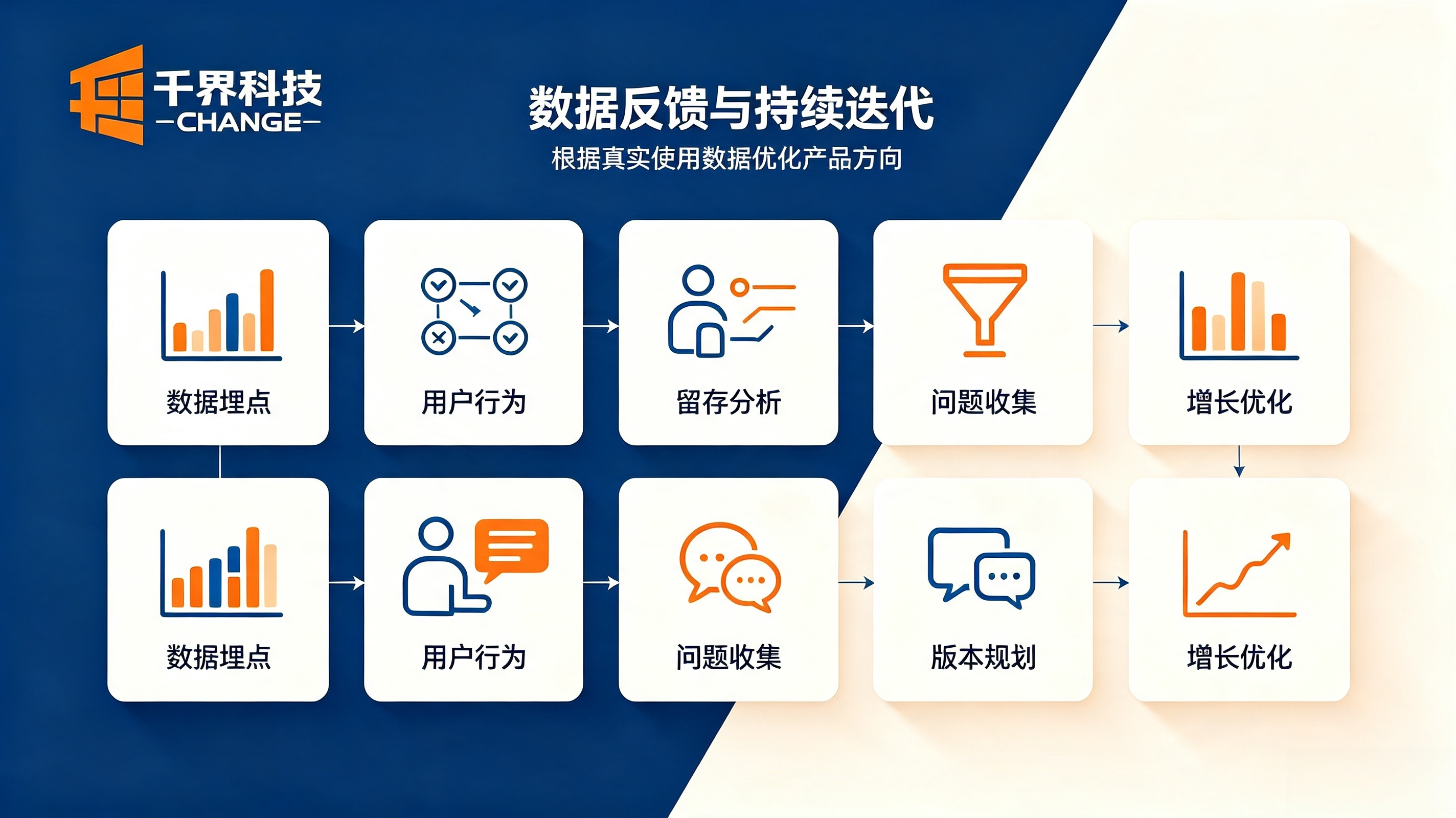 初创企业APP低成本落地核心策略