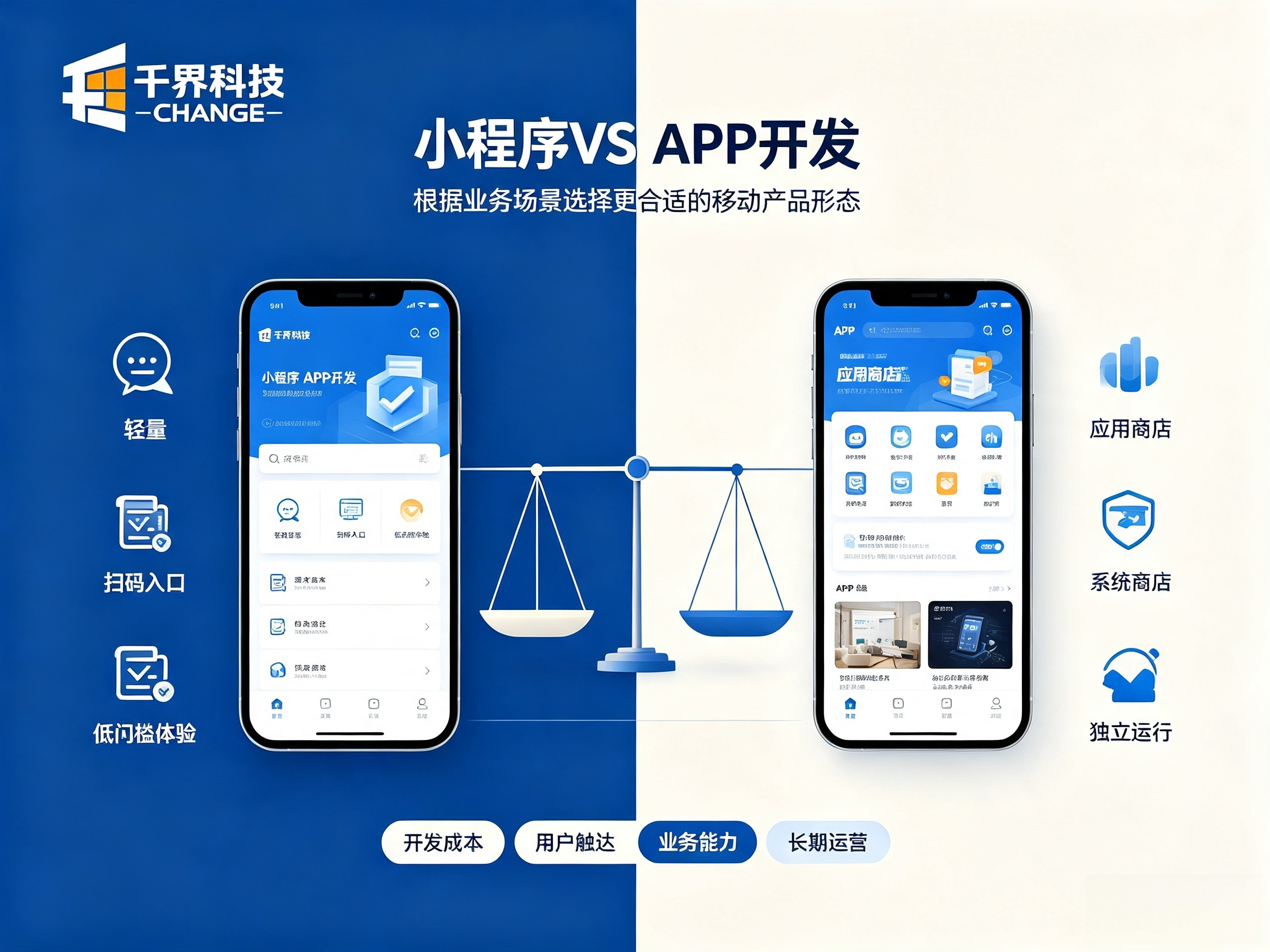 小程序成本更低，企业还有必要投入资金开发 APP 吗？ | 千界科技