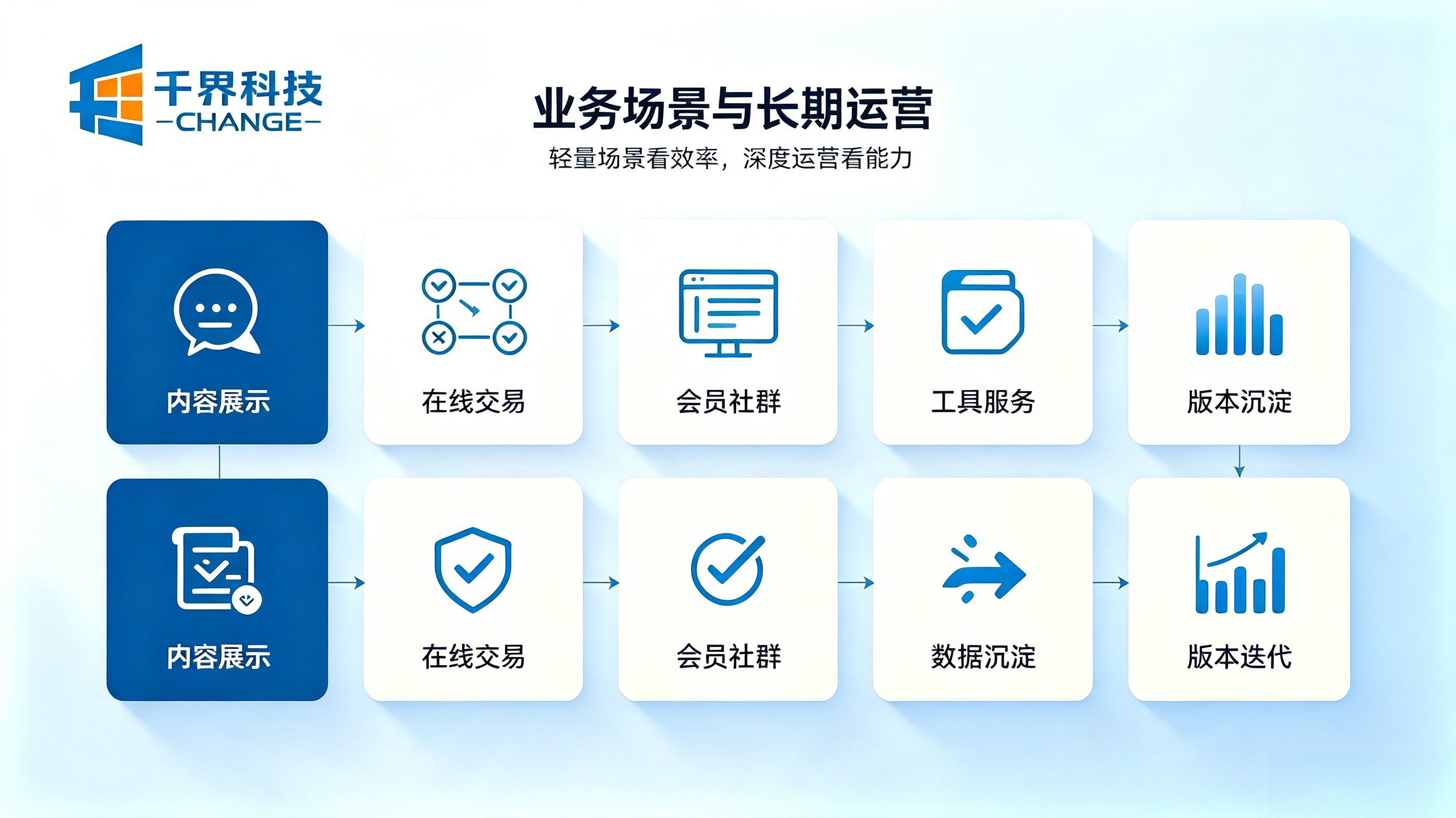APP开发