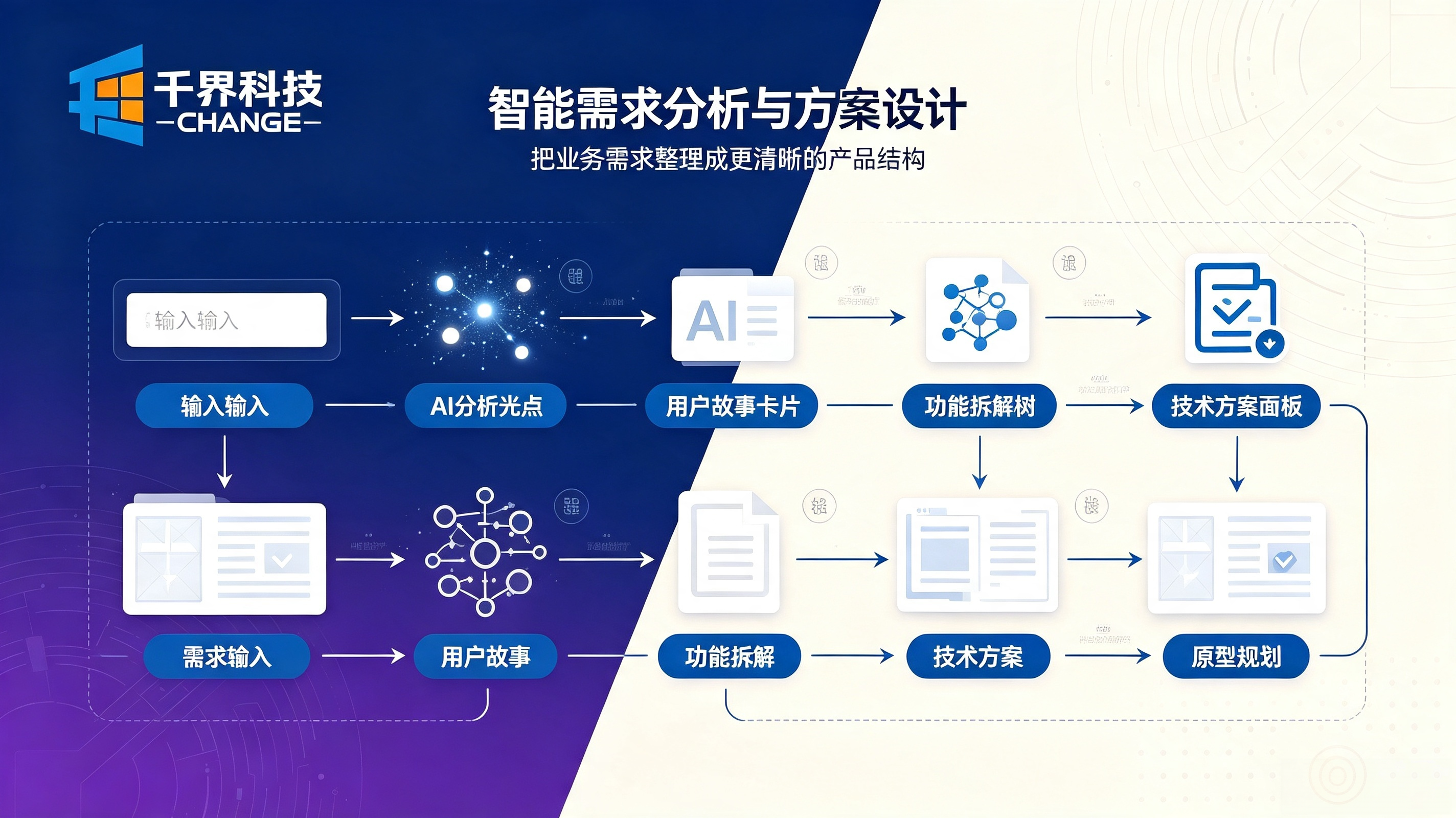 AI和+软件开发融合