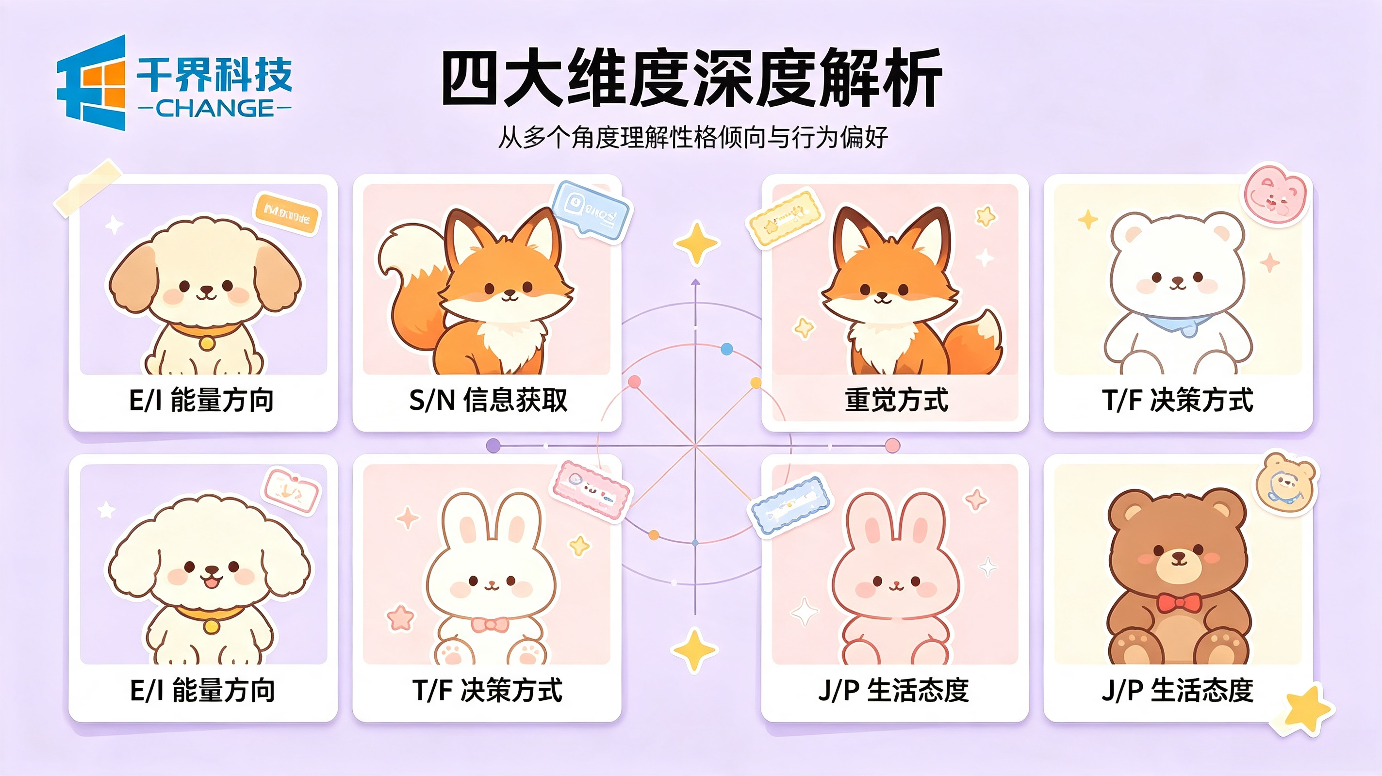 性格测试小程序
