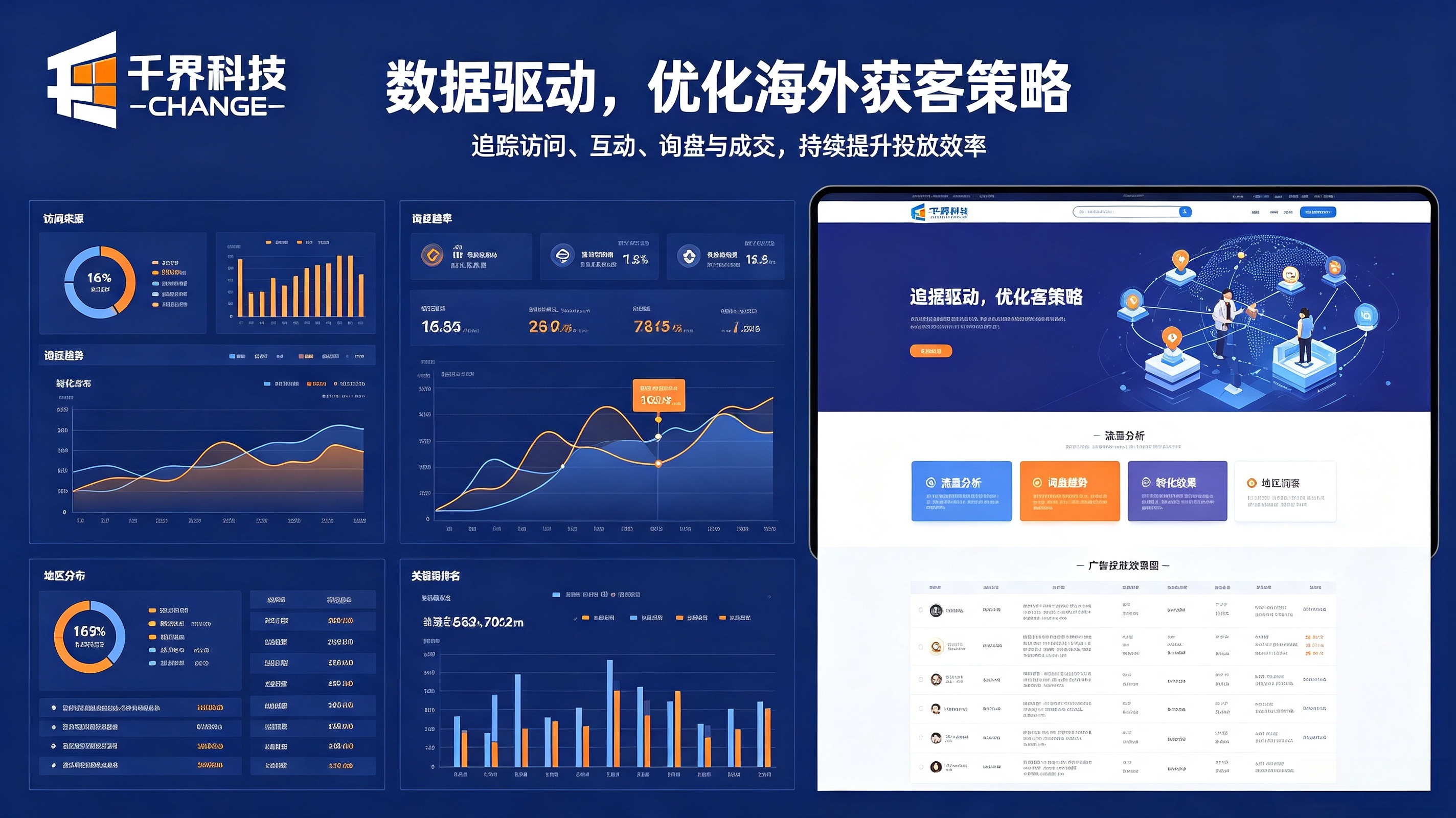 合规多语言独立站