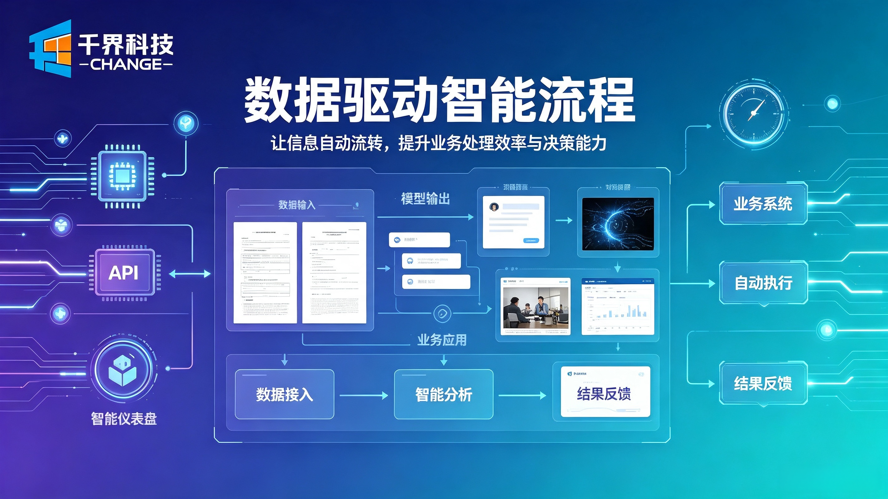 企业定制AI开发