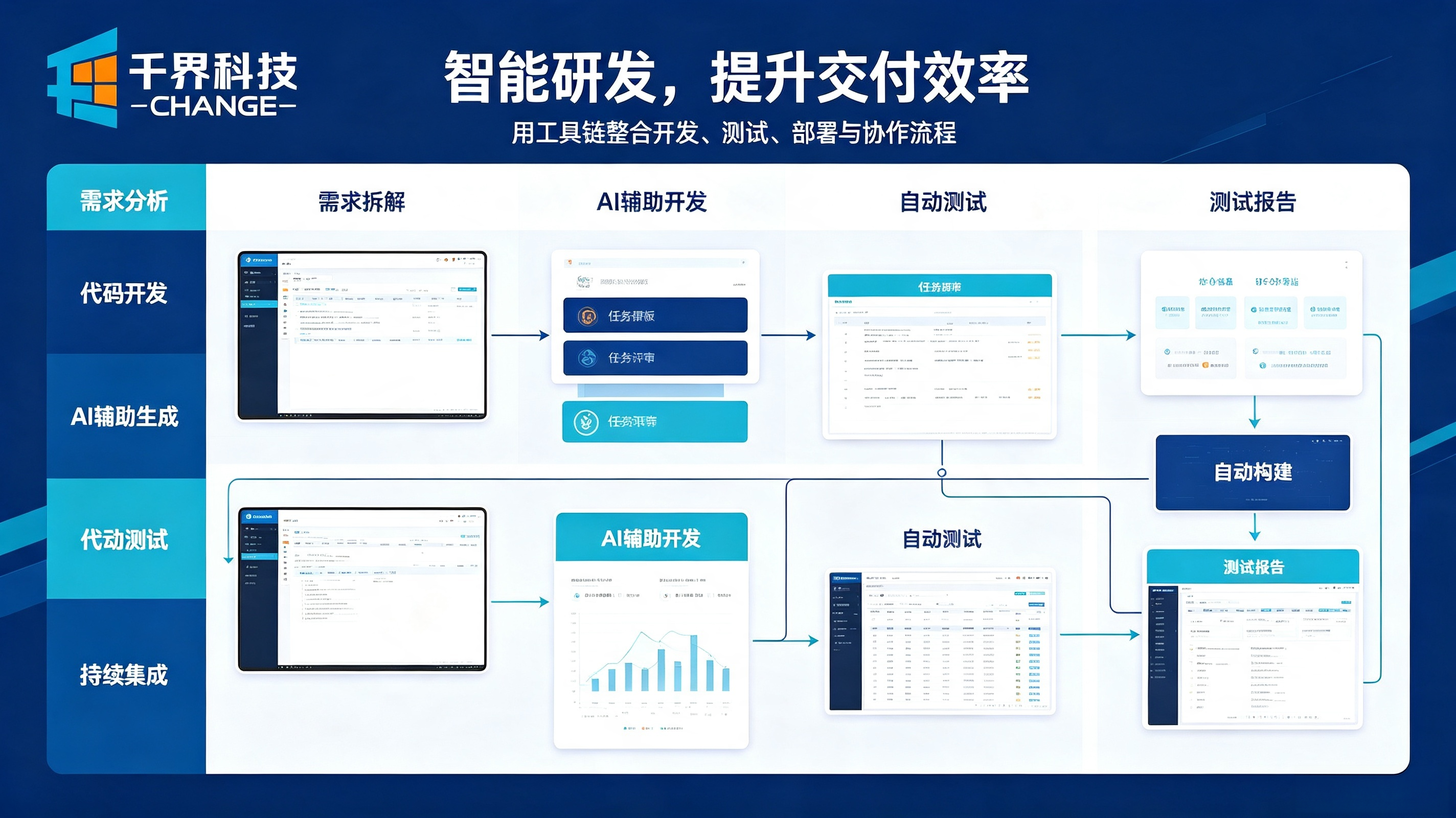 软件外包转型