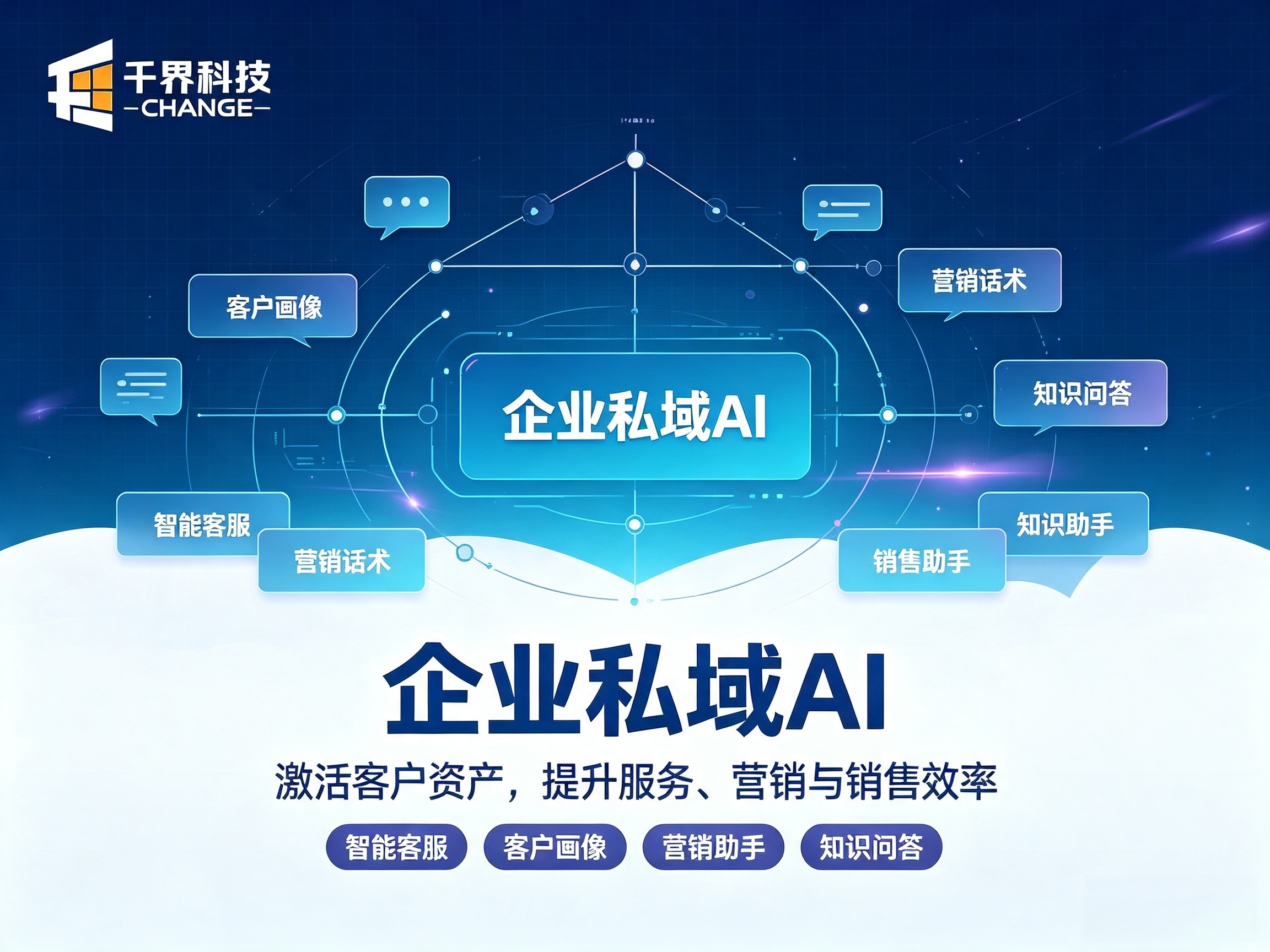 企业私域 AI 智能体开发，自动维护客户、精准推送 | 千界科技