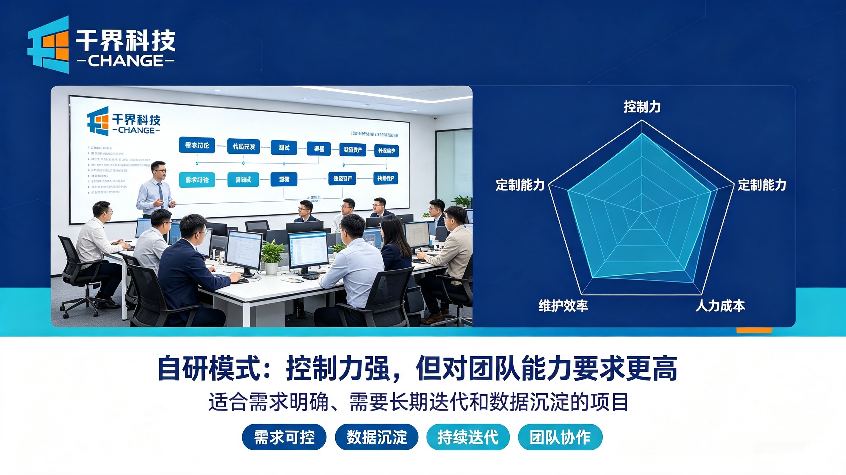 中小企业软件开发模式