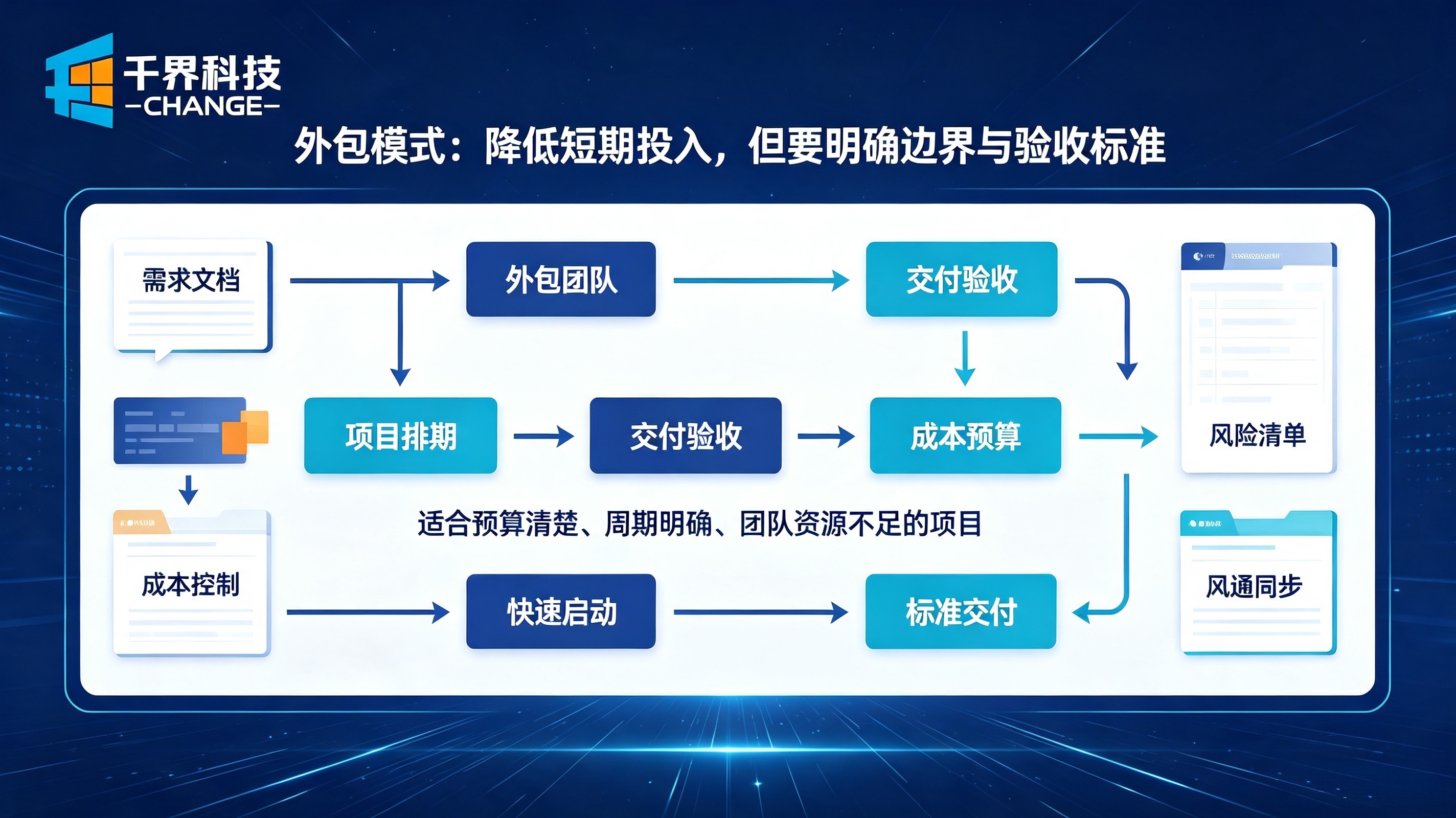 自研与外包开发优缺点