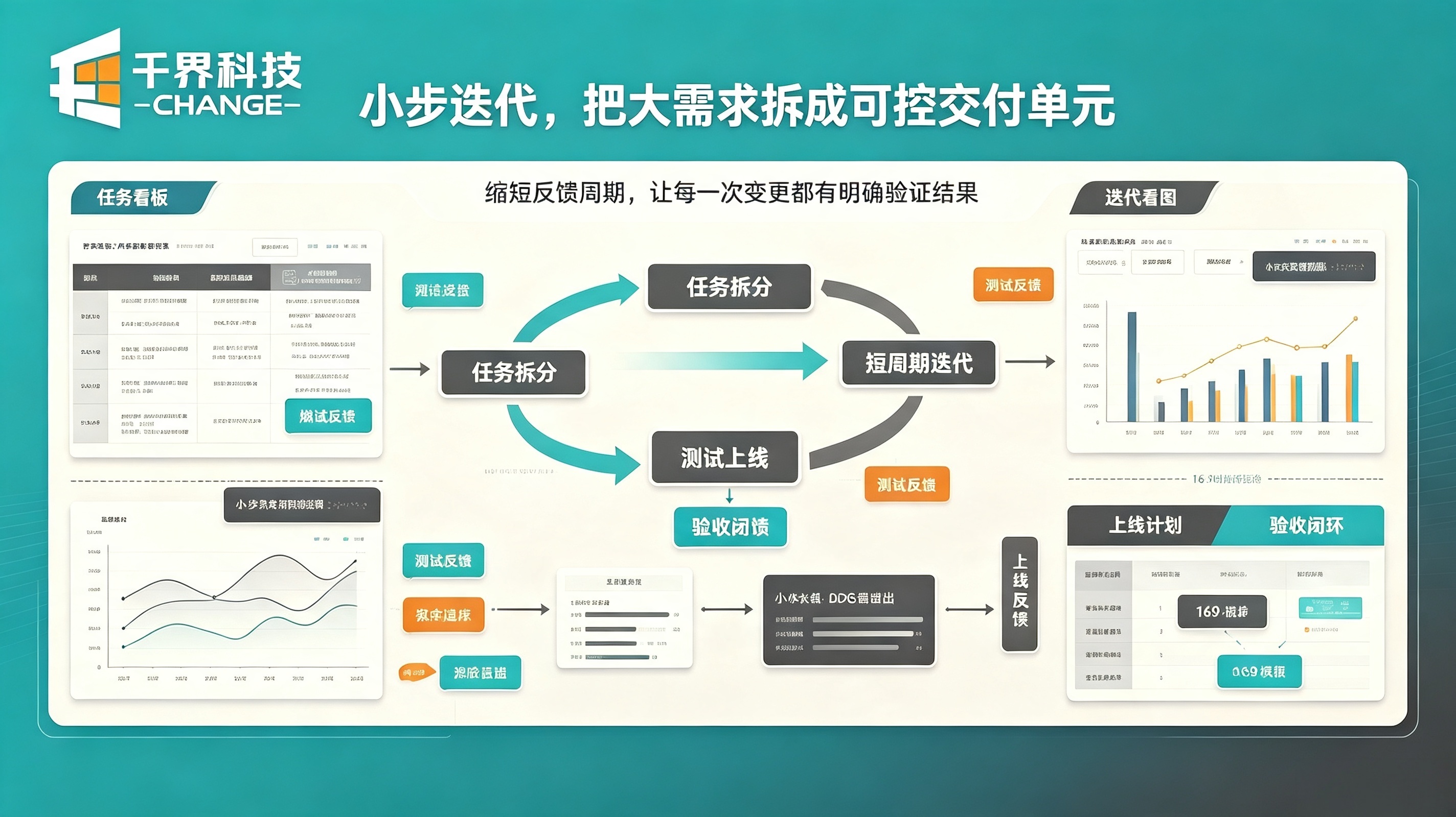 需求优先级分级管理,保障核心进度