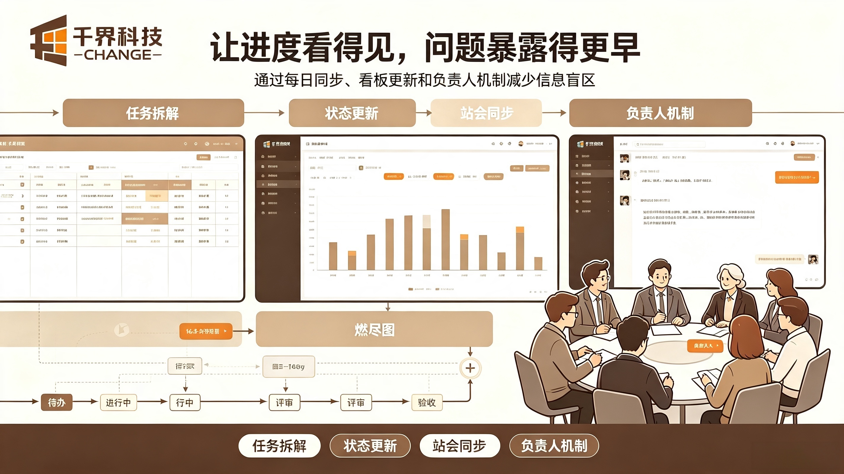 软件开发进度管理