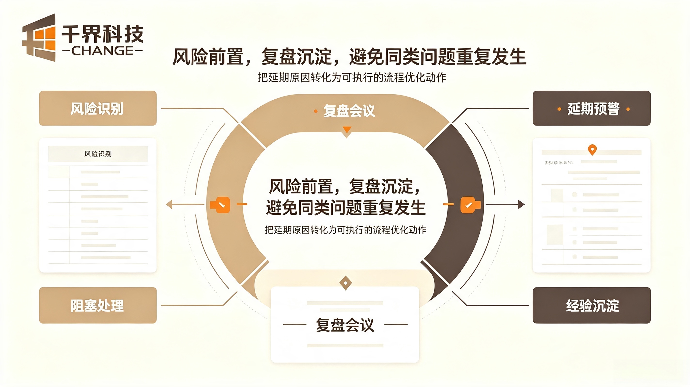 软件项目风险预警