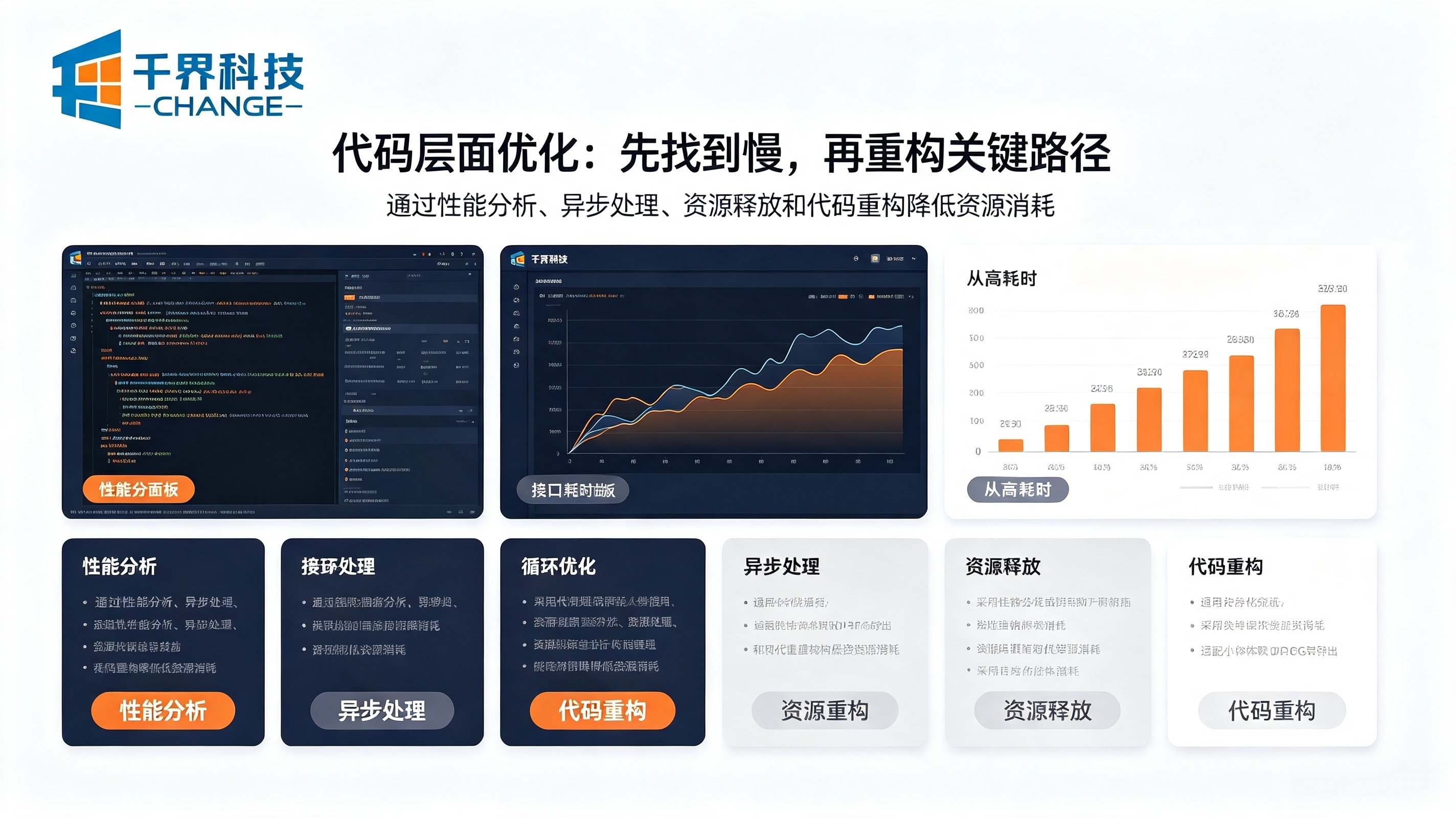 软件性能优化