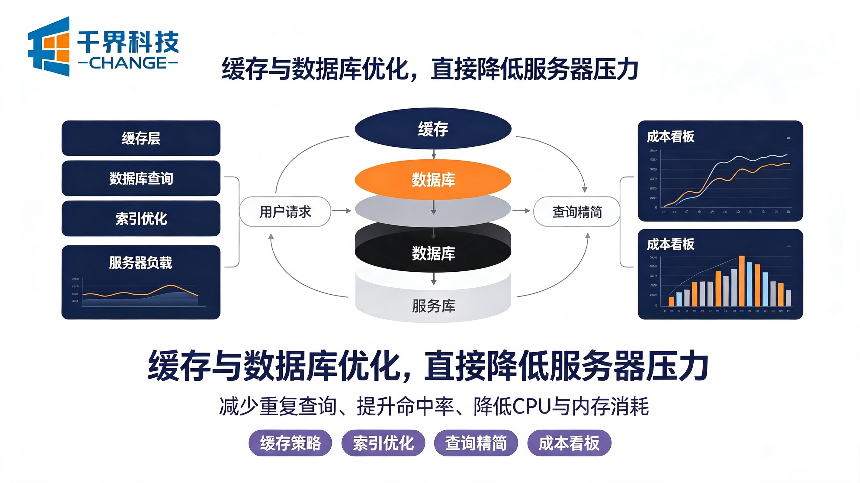 代码性能调优