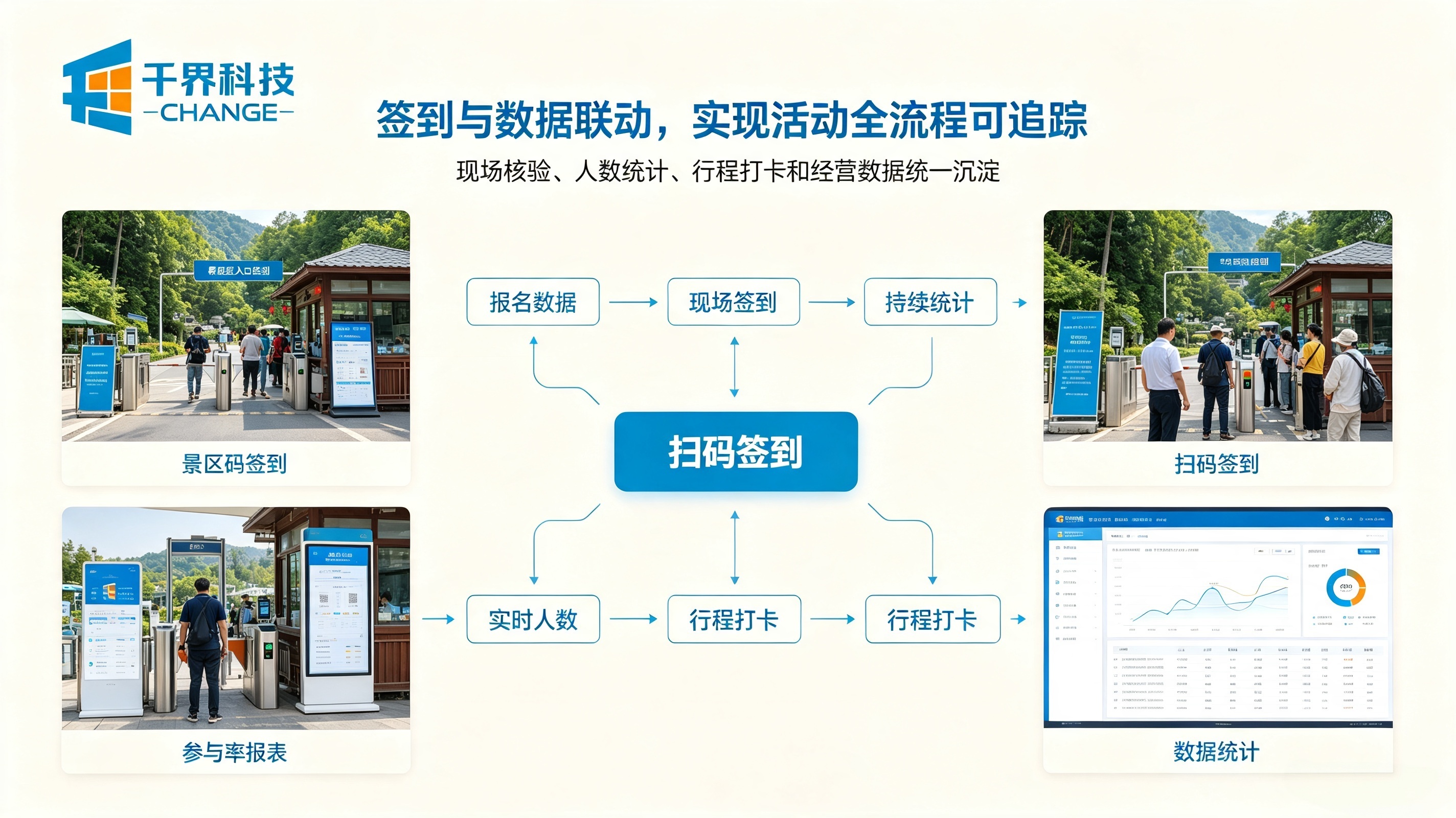 活动报名数据管理系统