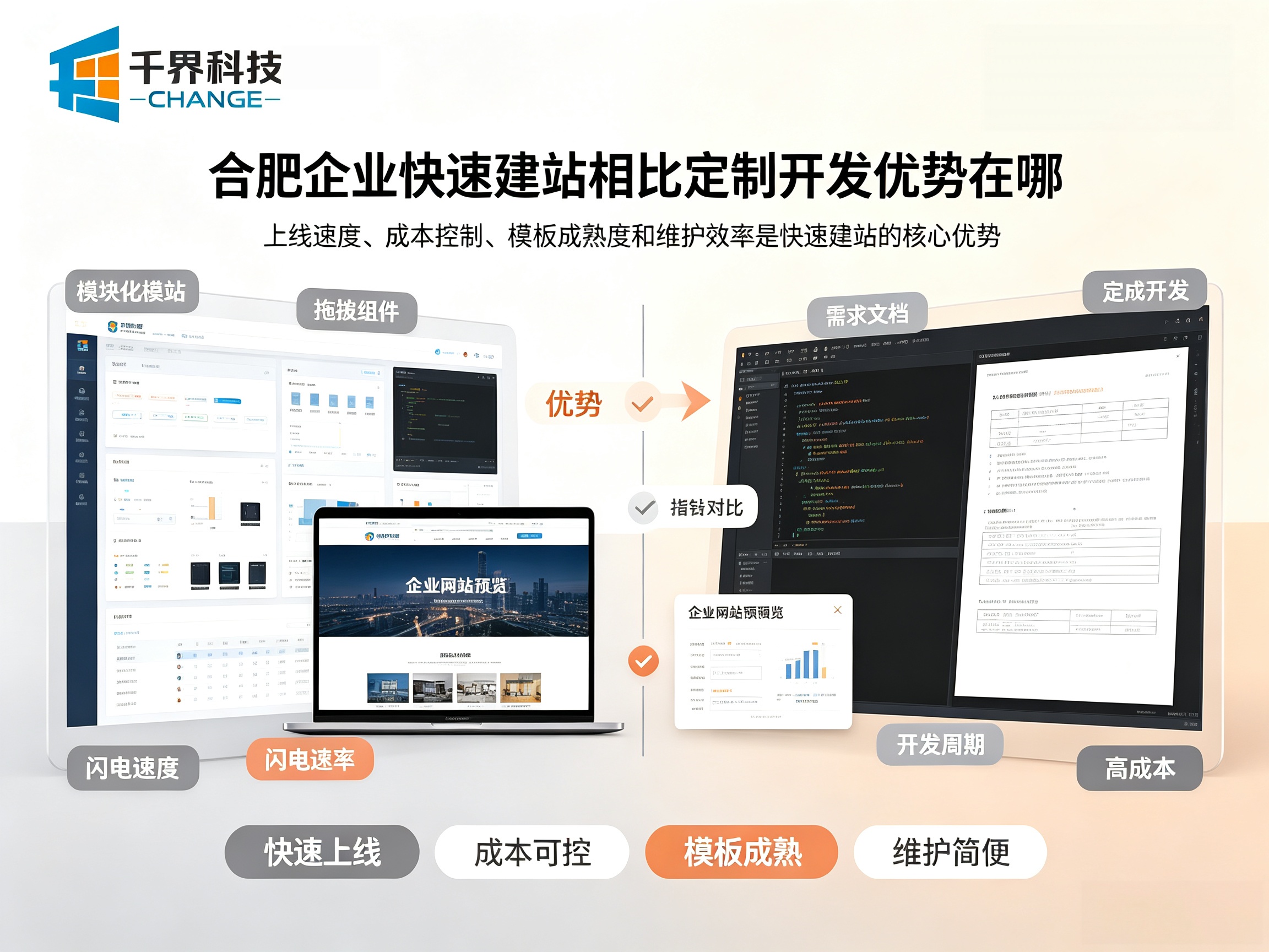 合肥企业快速建站相比定制开发优势在哪？