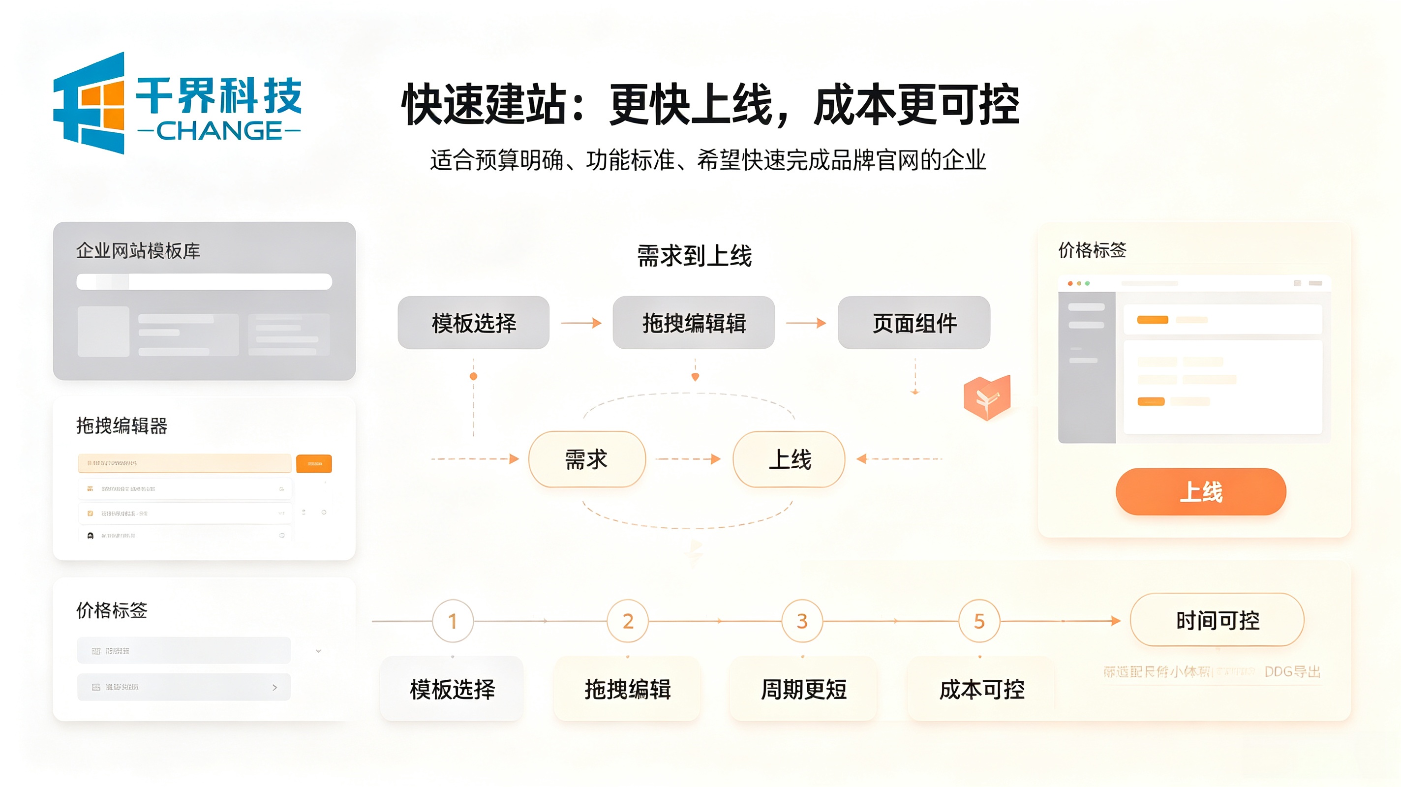 网站快速建站优势