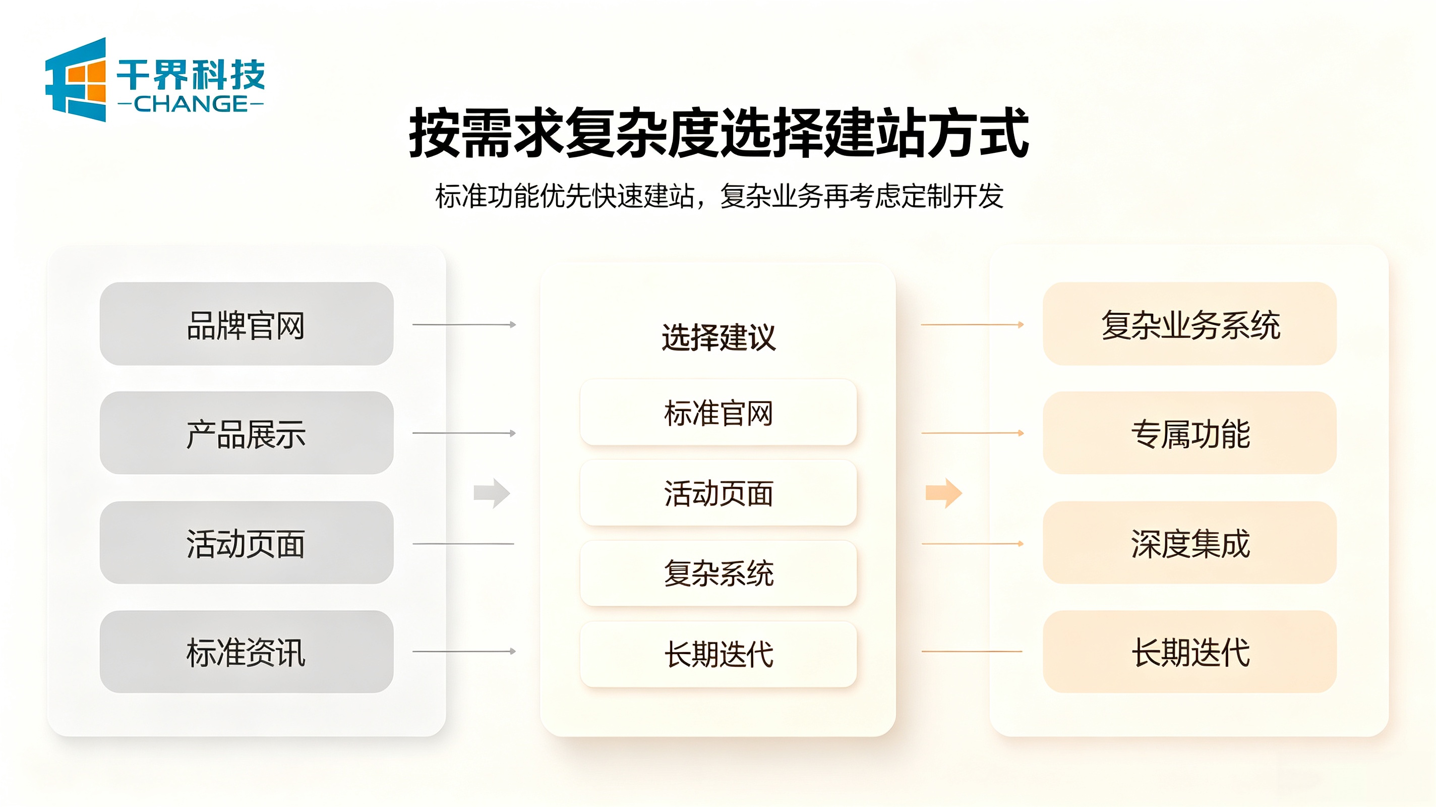 合肥企业建站
