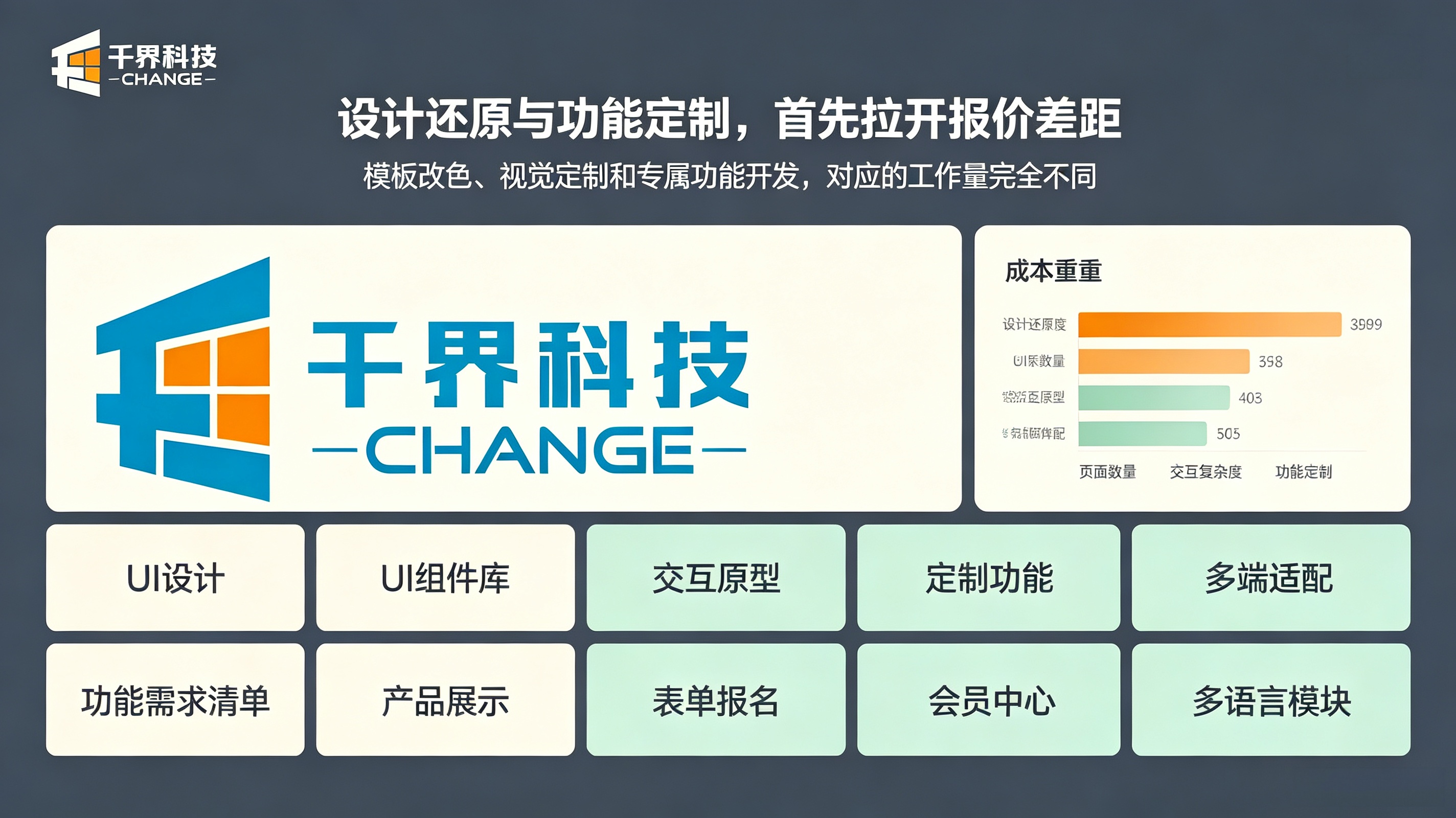 网站开发价格差异