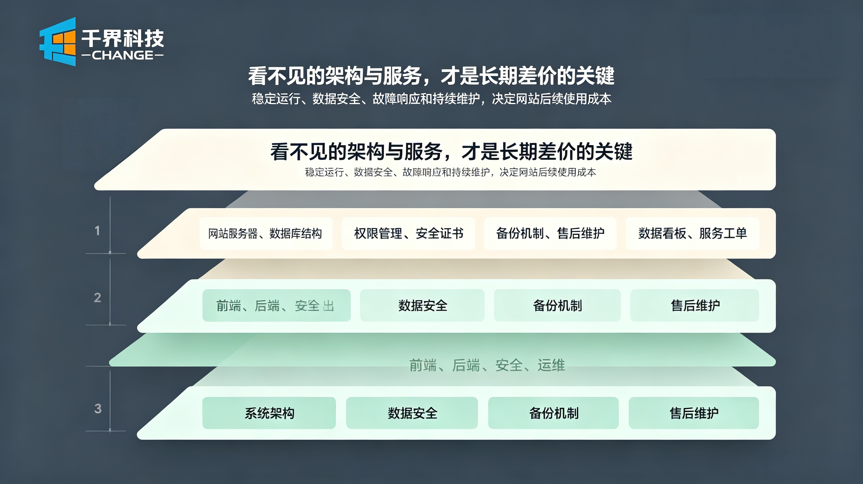 企业官网报价差距