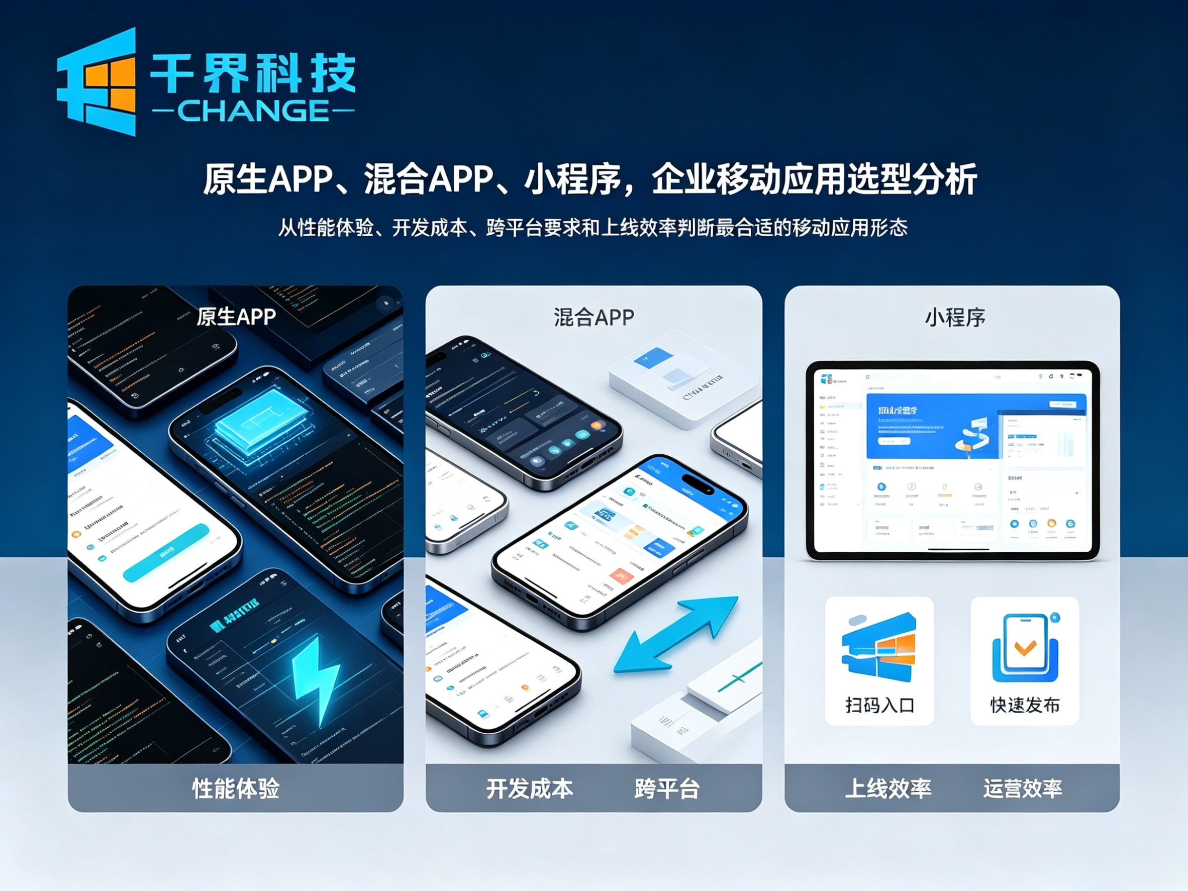 原生 APP、混合 APP、小程序，企业移动应用选型分析 | 千界科技