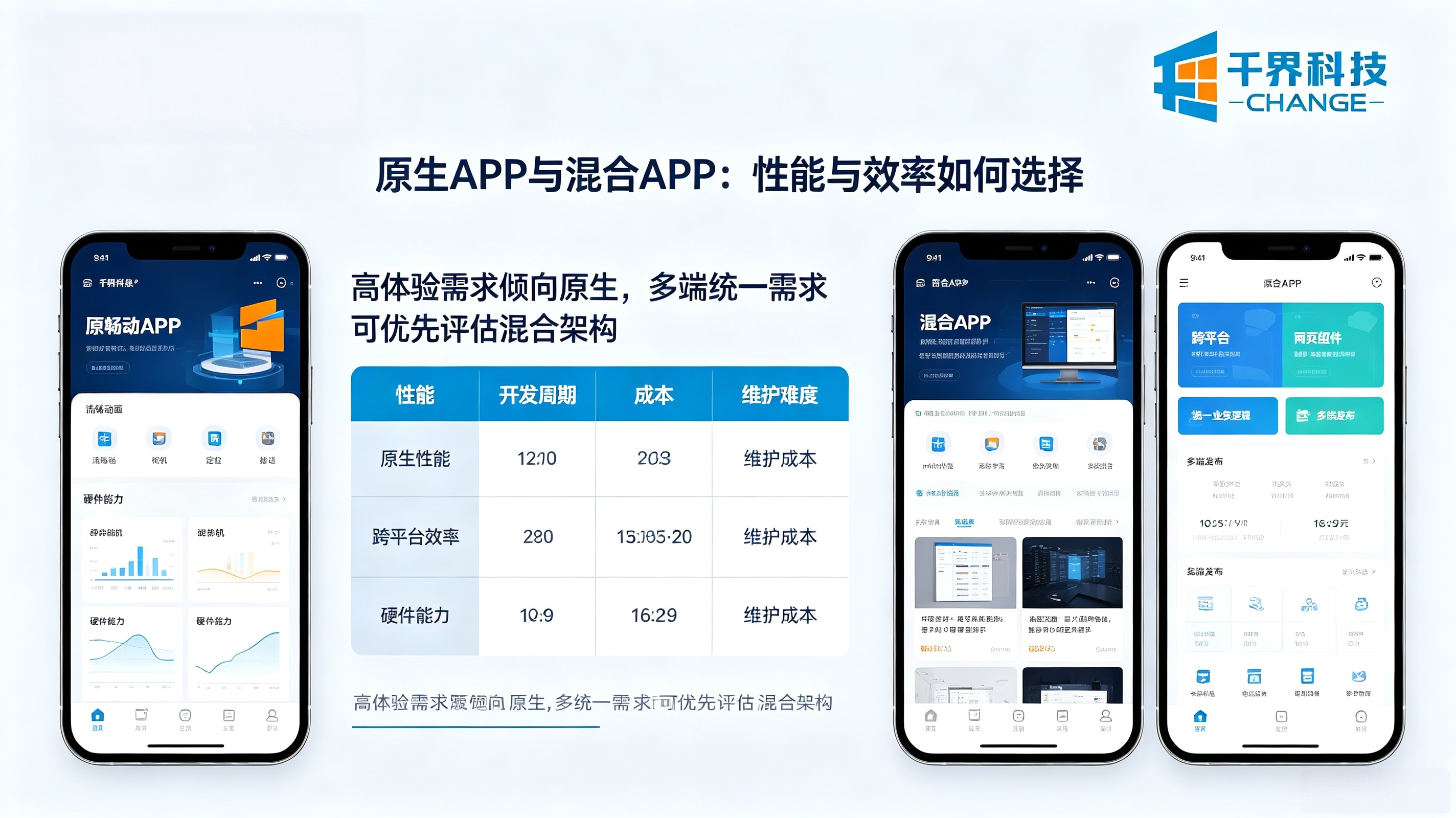 小程序和APP选型